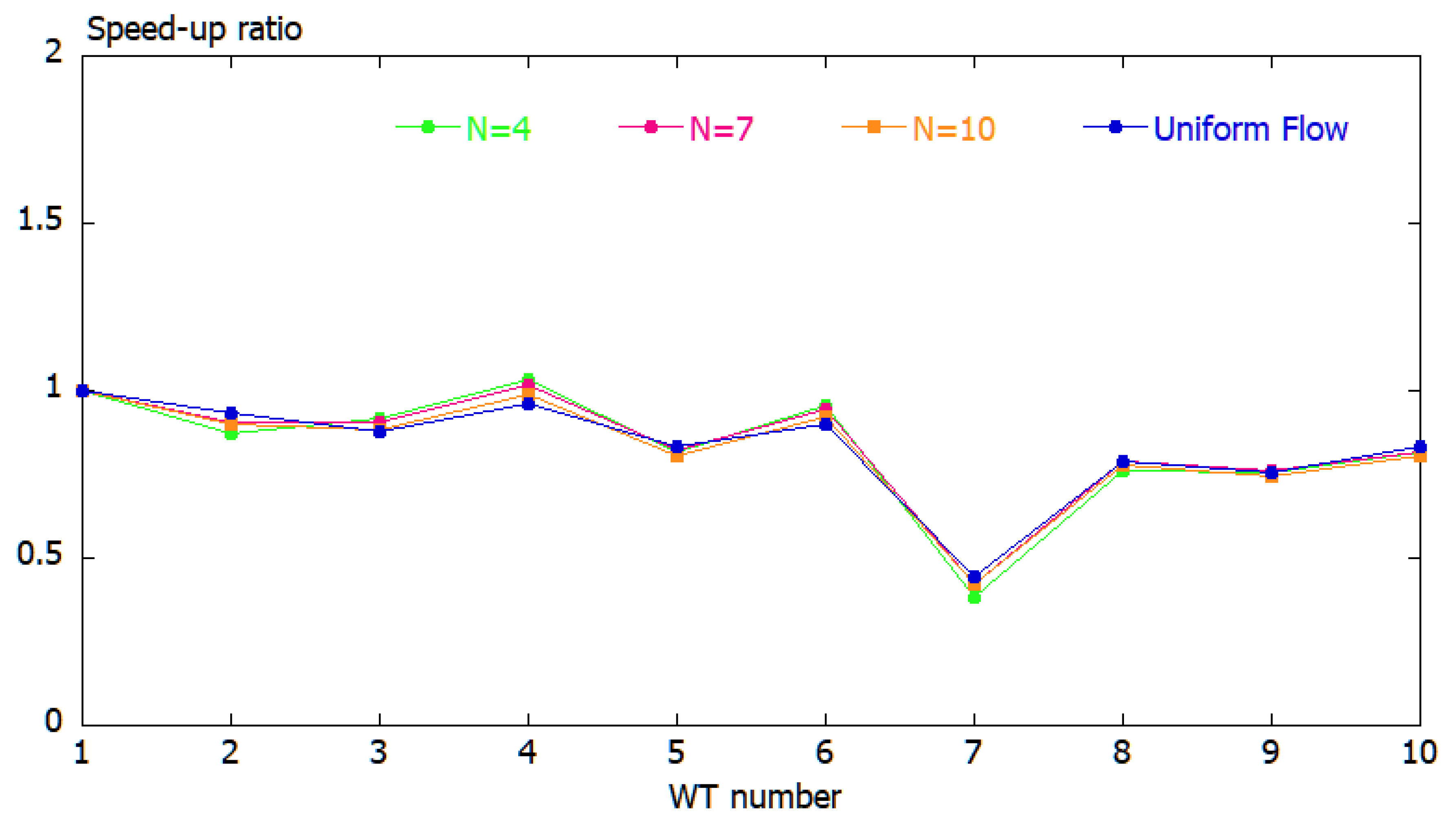 Energies 13 03896 g028