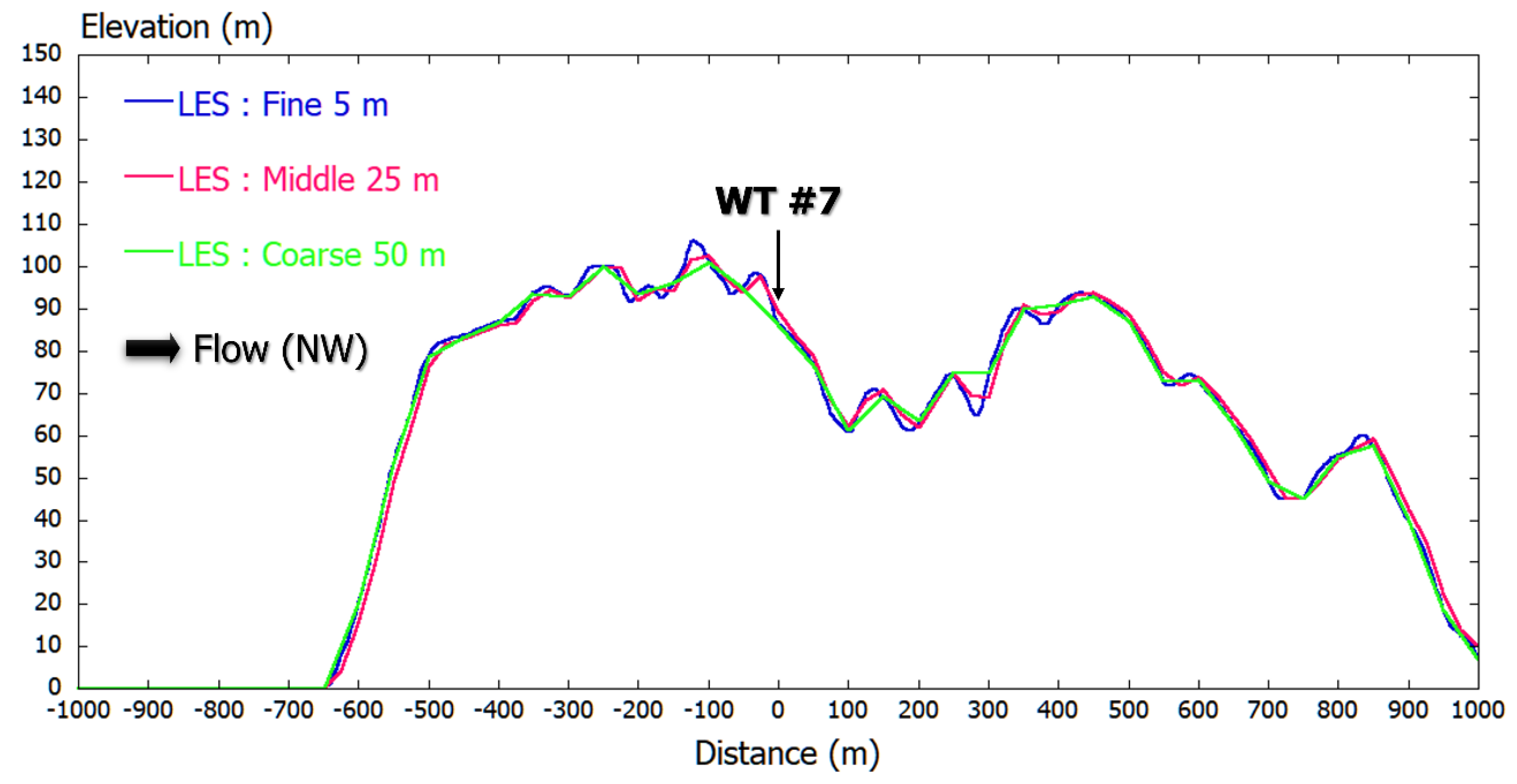 Energies 13 03896 g0a2
