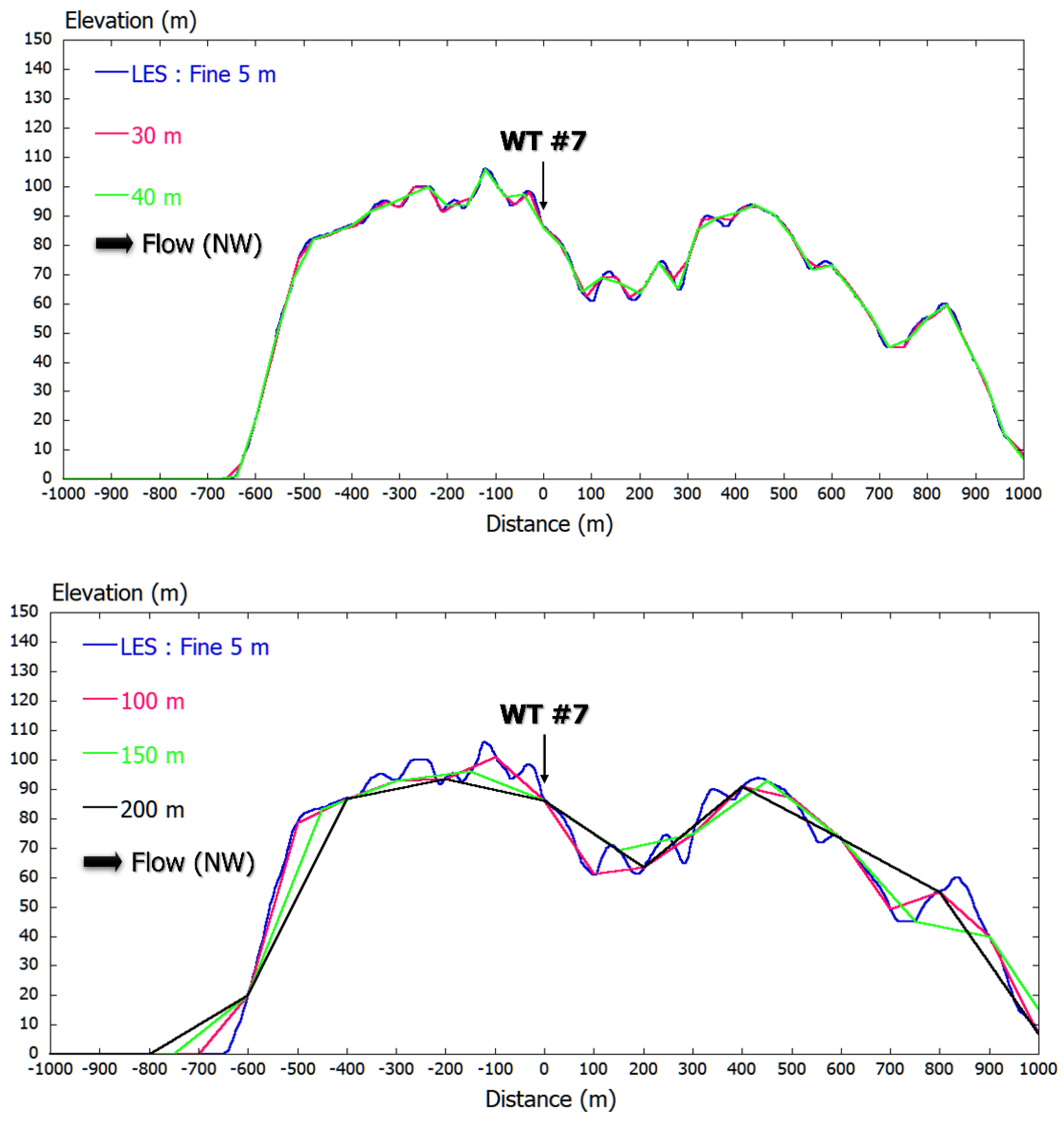 Energies 13 03896 g0a5