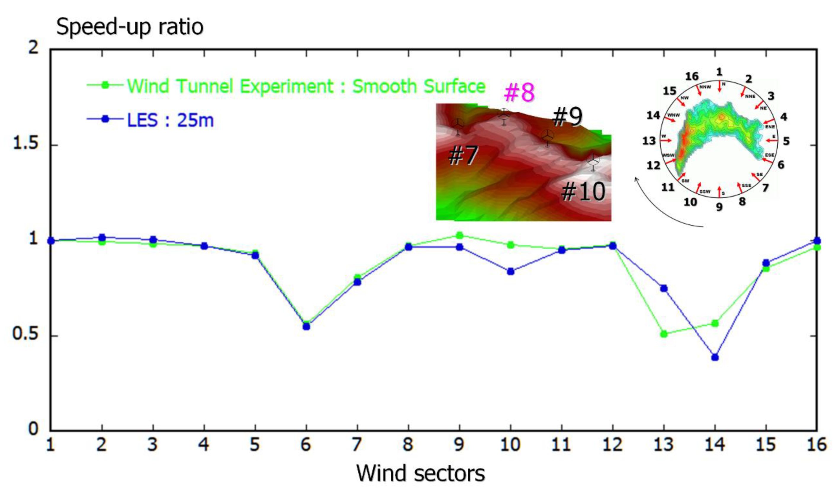 Energies 13 03896 g0a8