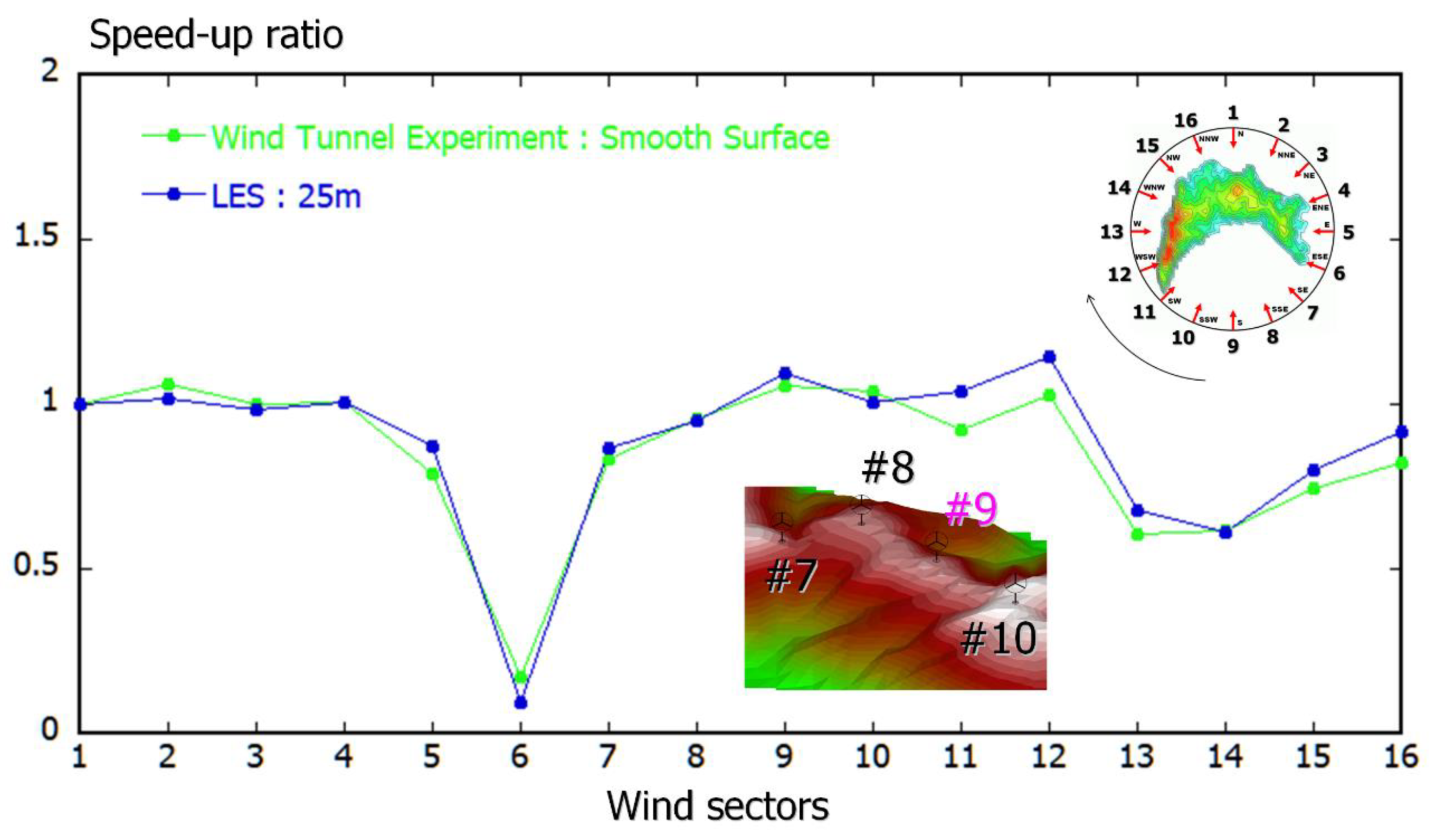 Energies 13 03896 g0a9