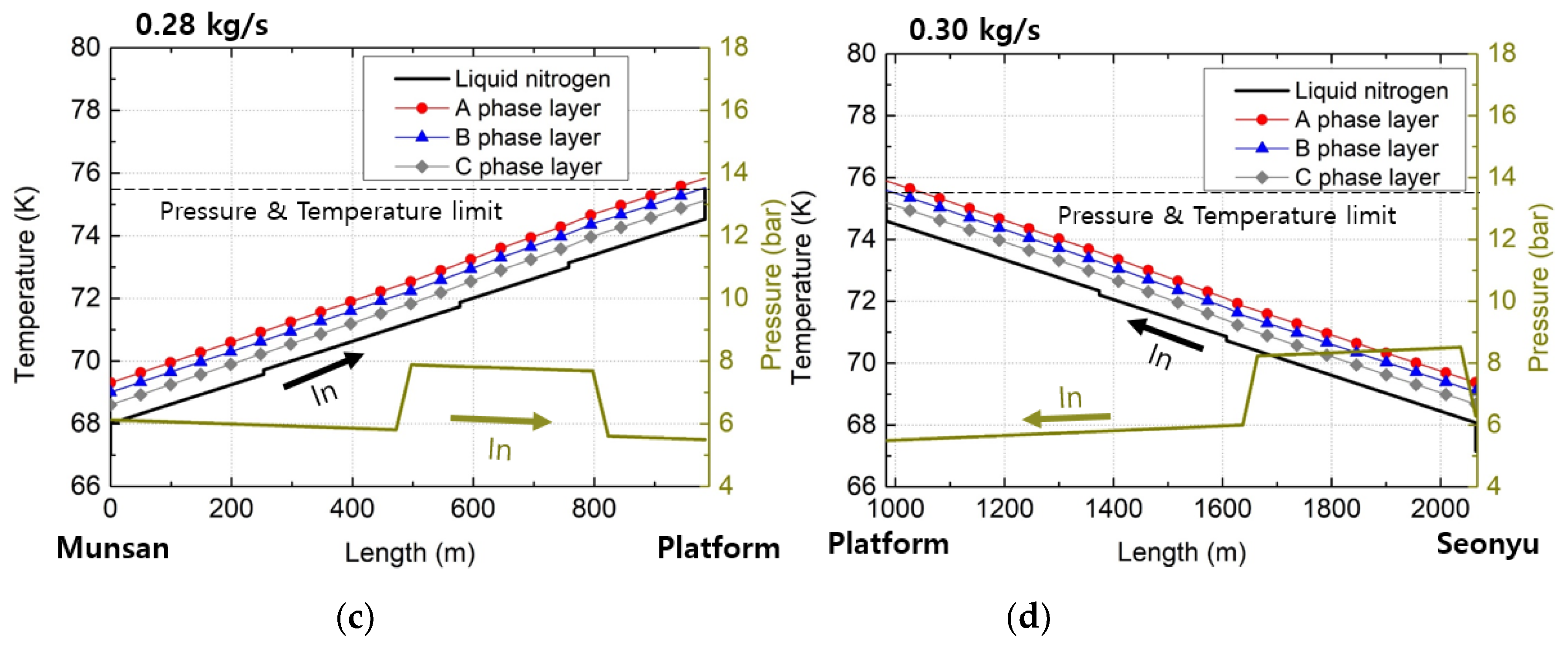 Energies 13 03898 g009b
