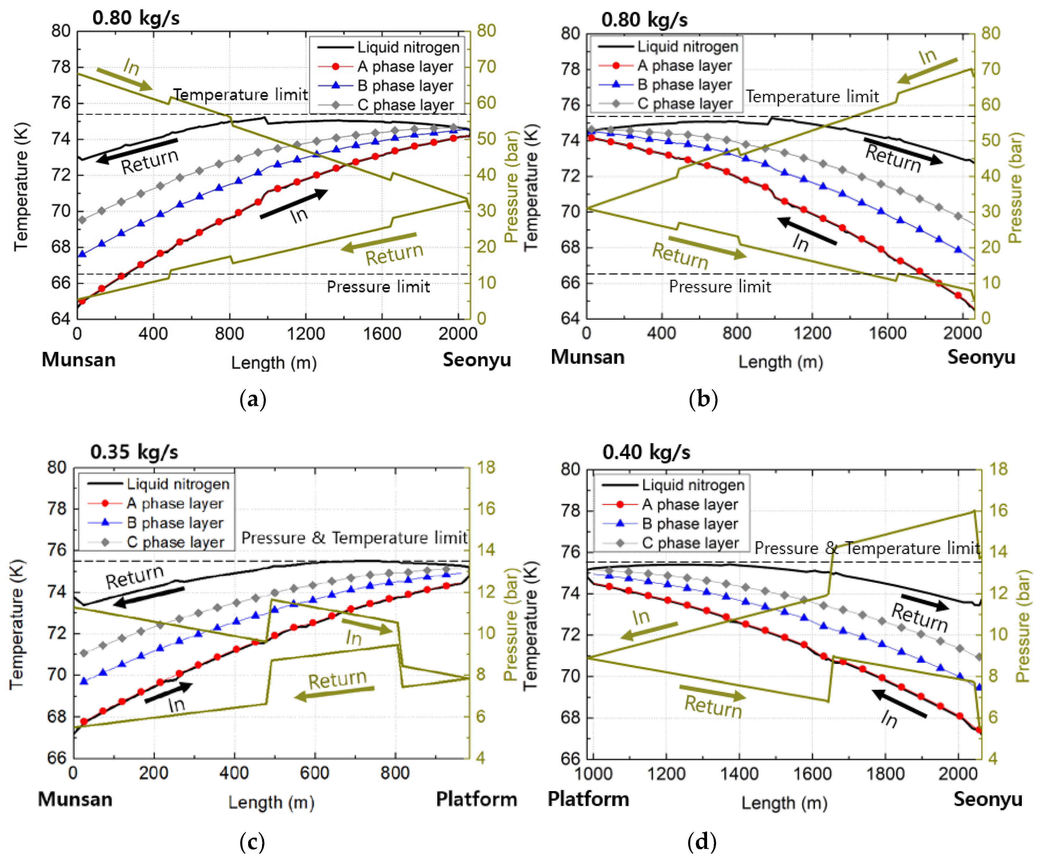 Energies 13 03898 g011