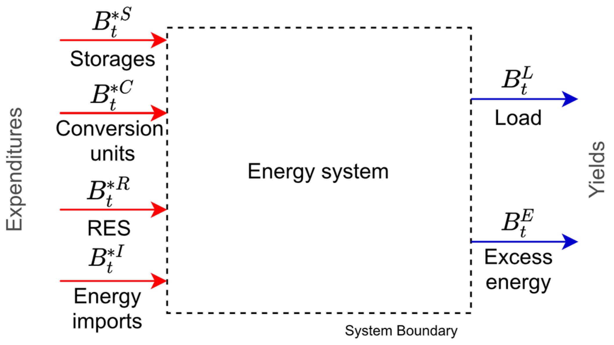 Energies 13 03900 g001 Energies 13 03900 g001