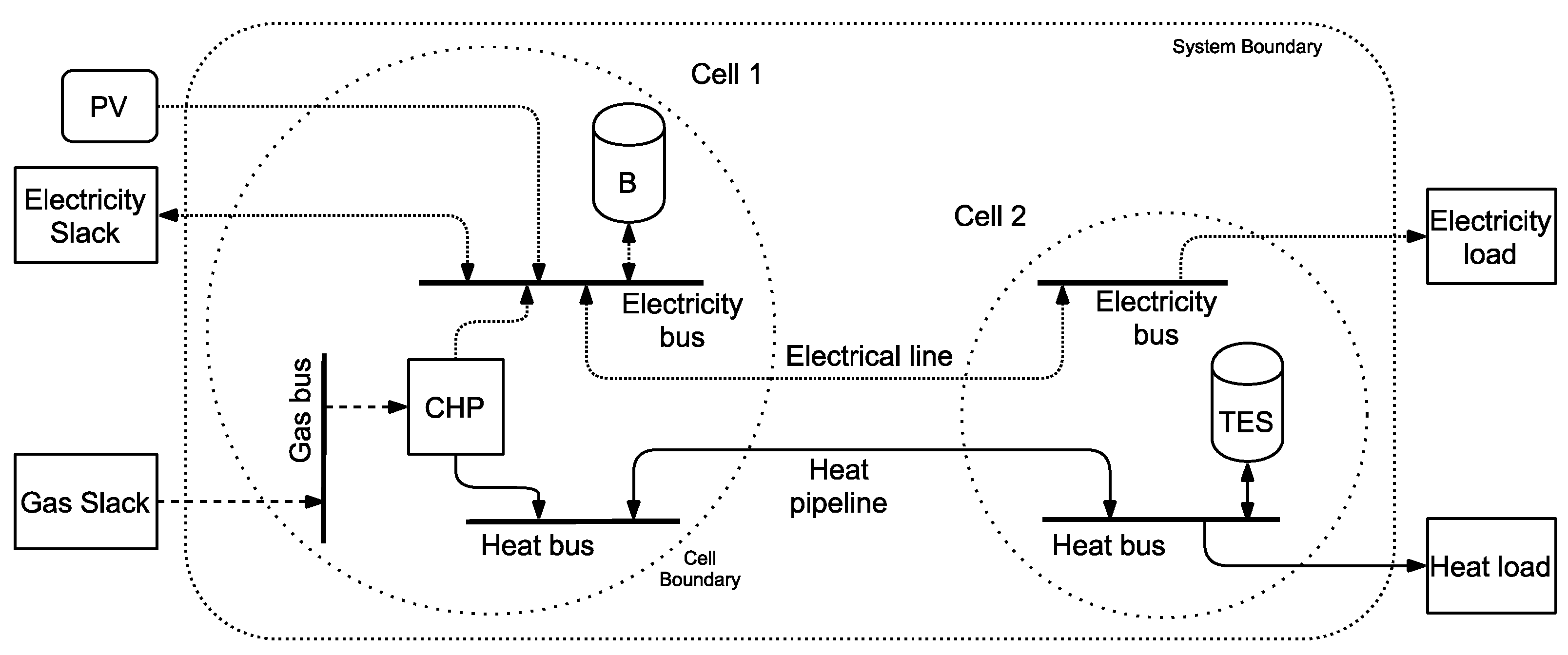 Energies 13 03900 g002 Energies 13 03900 g002