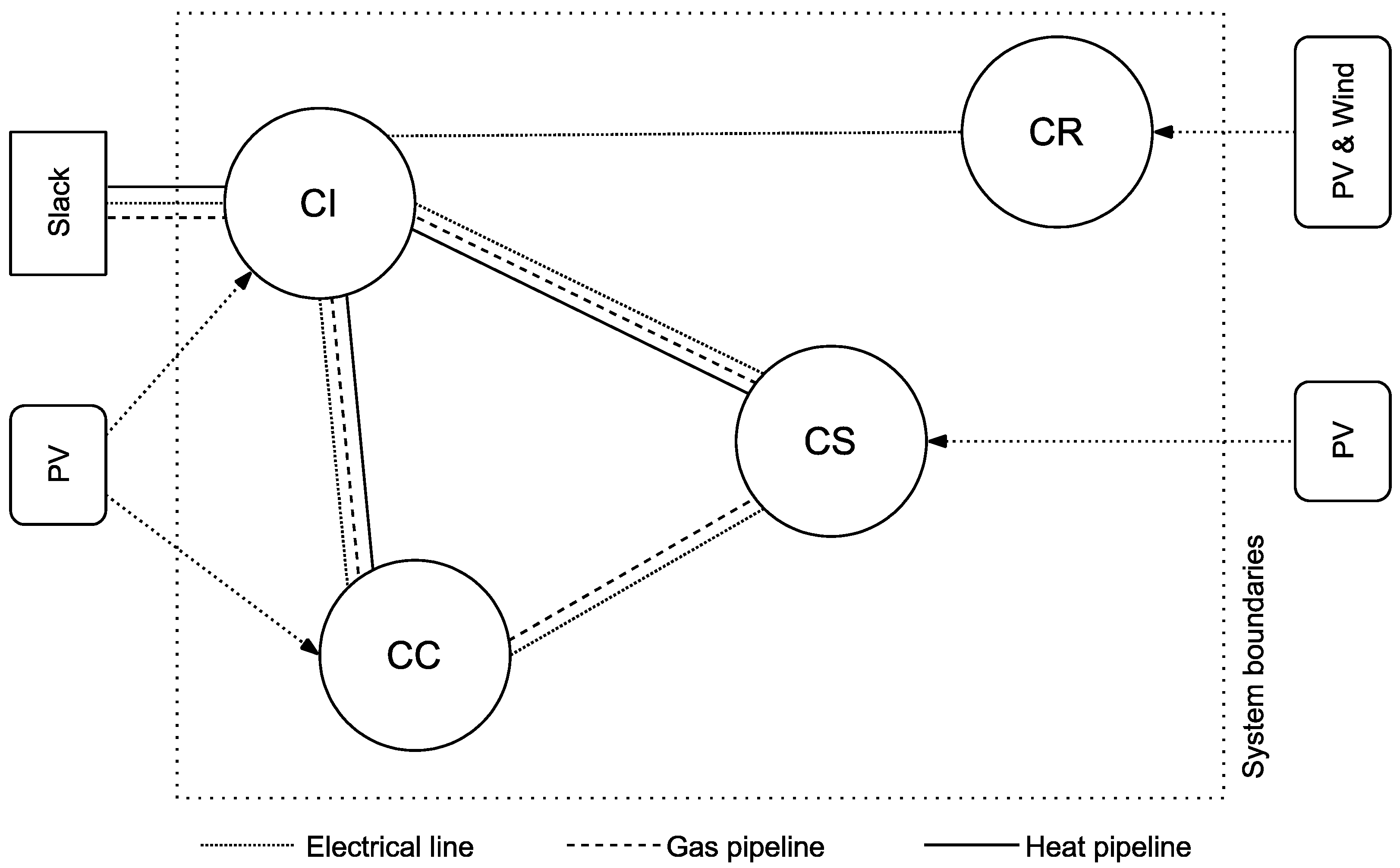 Energies 13 03900 g003 Energies 13 03900 g003