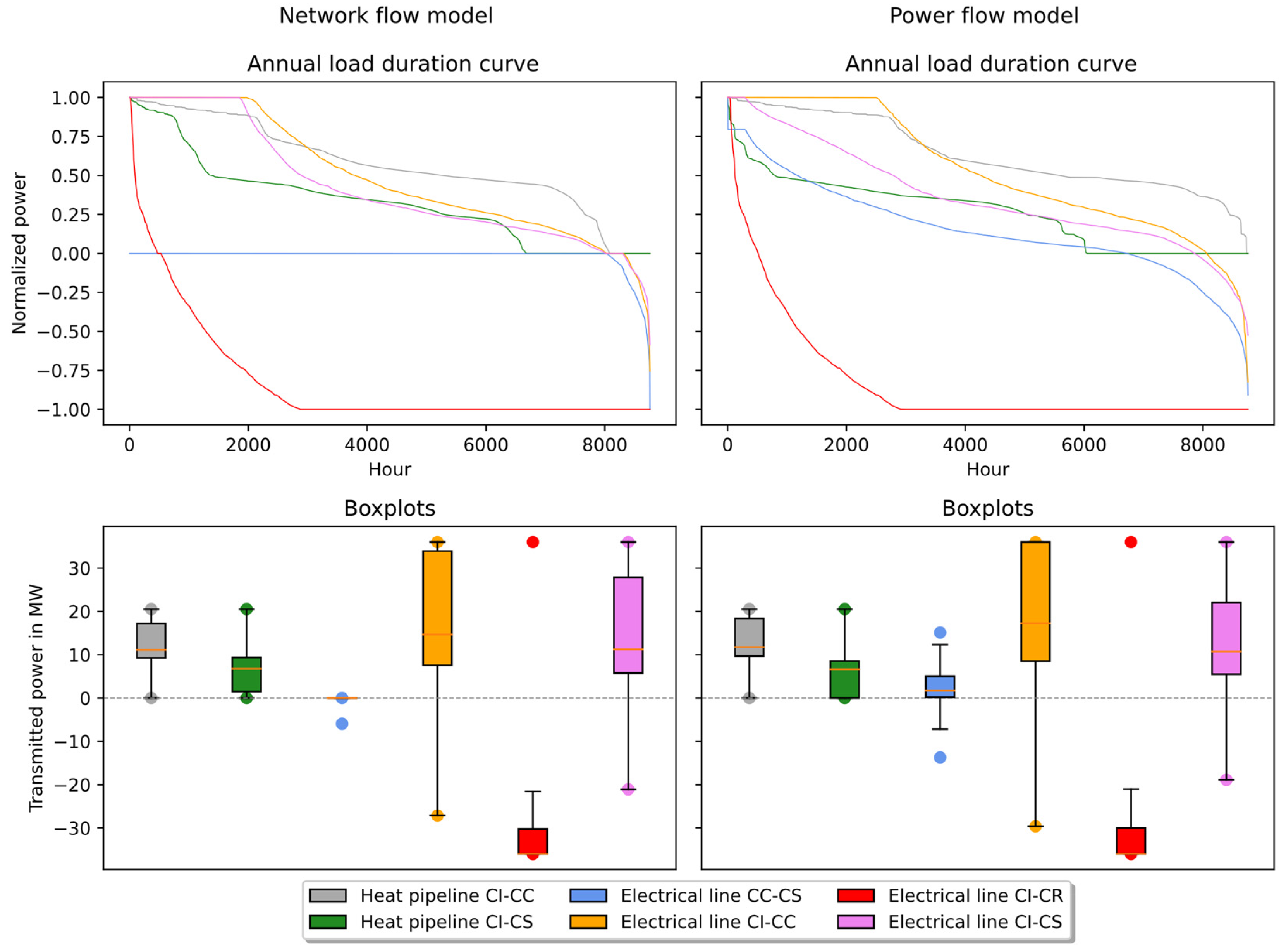 Energies 13 03900 g004 Energies 13 03900 g004