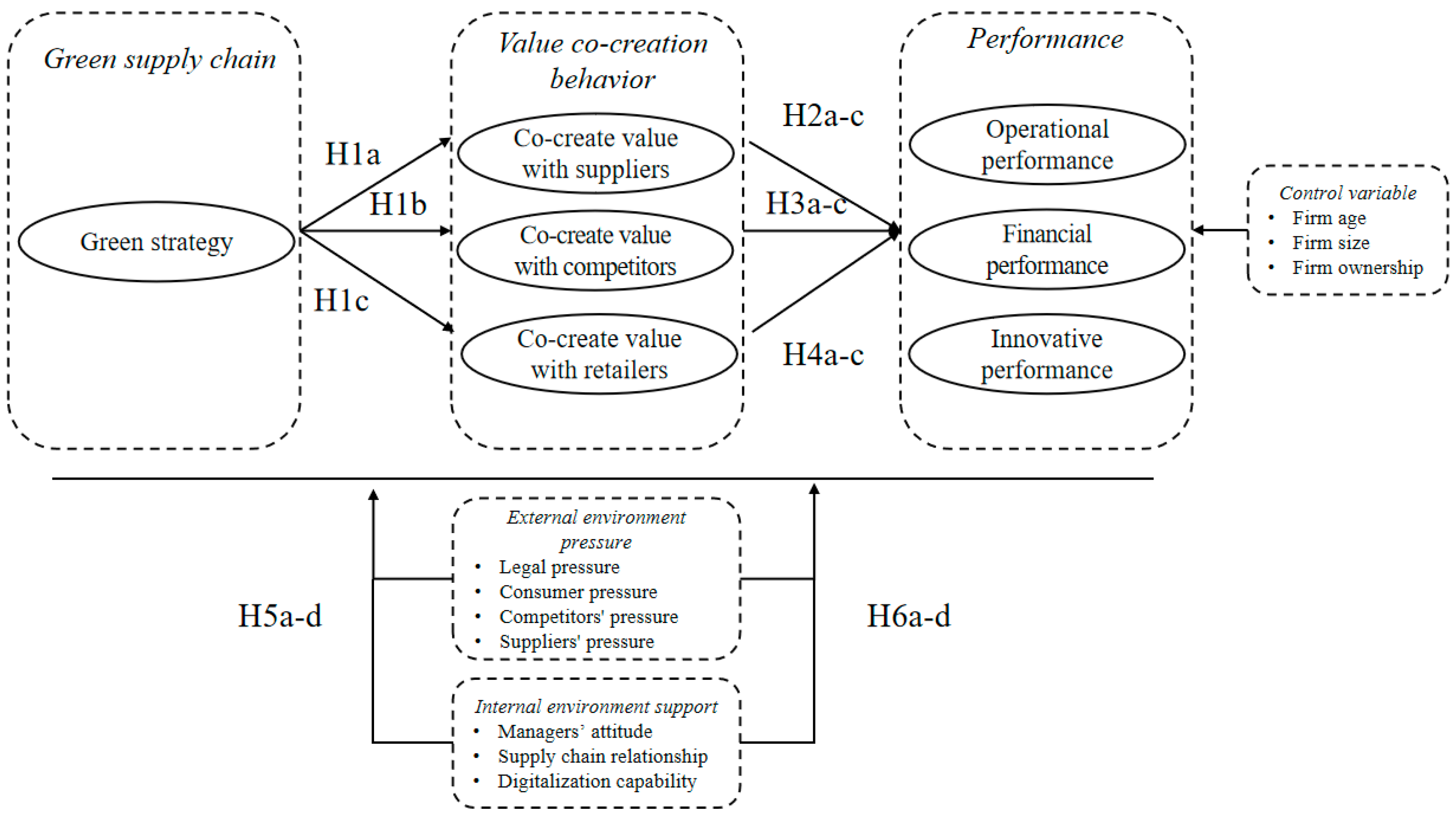 Energies 13 03902 g001 Energies 13 03902 g001