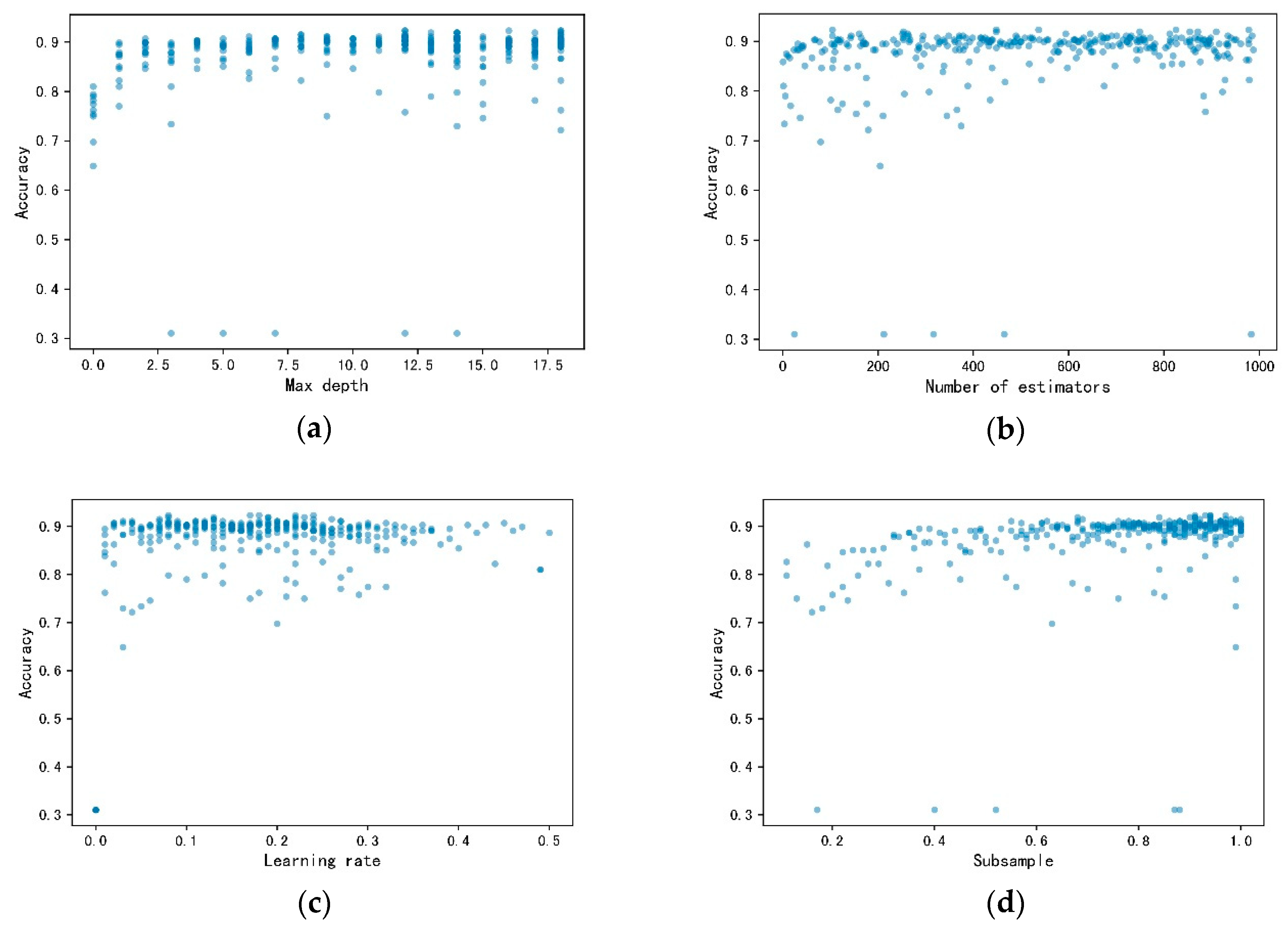 Energies 13 03903 g004a Energies 13 03903 g004a