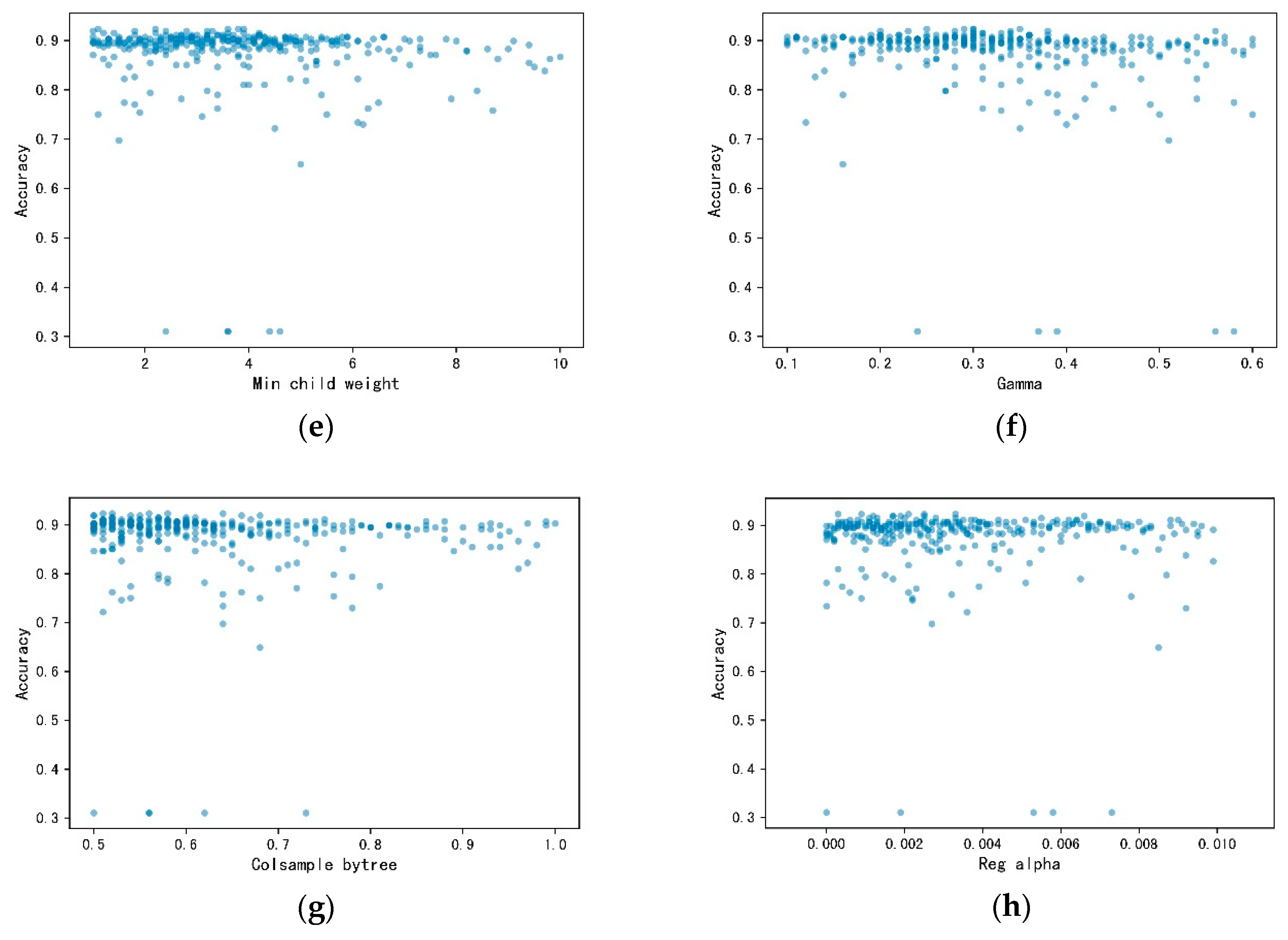 Energies 13 03903 g004b Energies 13 03903 g004b
