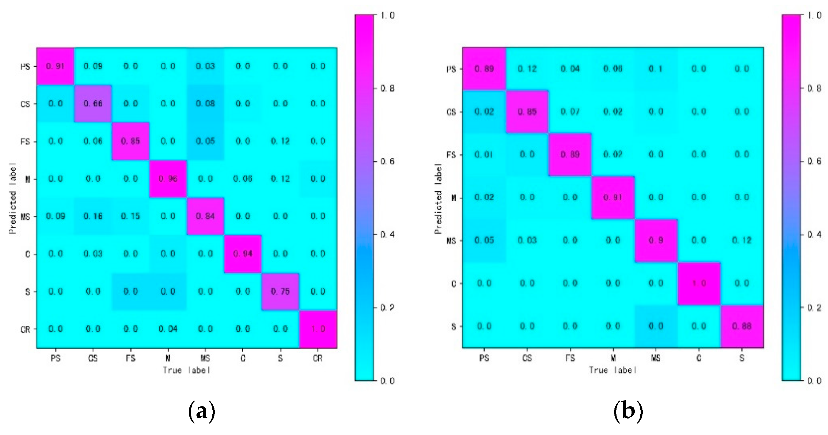 Energies 13 03903 g005 Energies 13 03903 g005