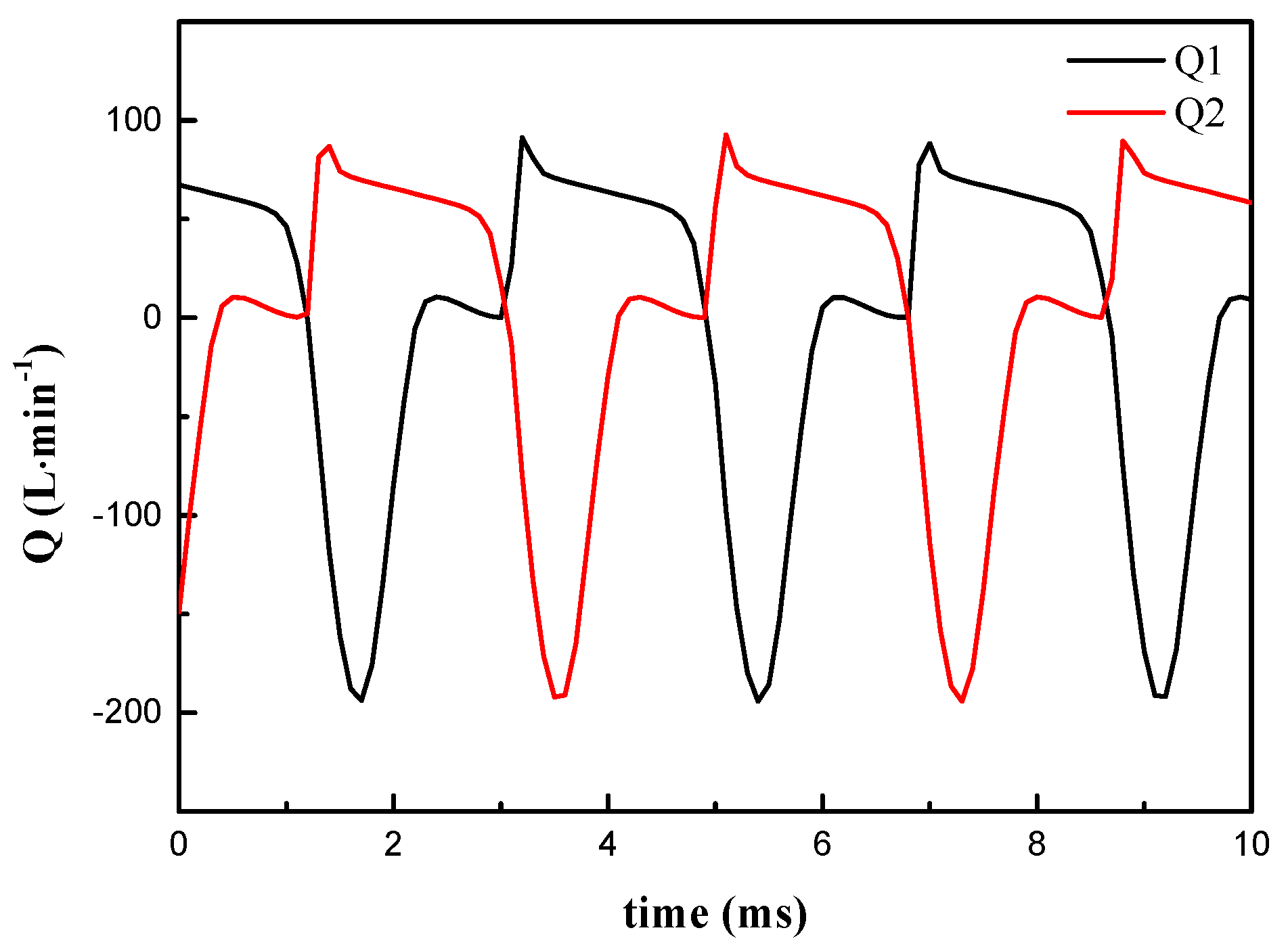 Energies 13 03905 g006 550