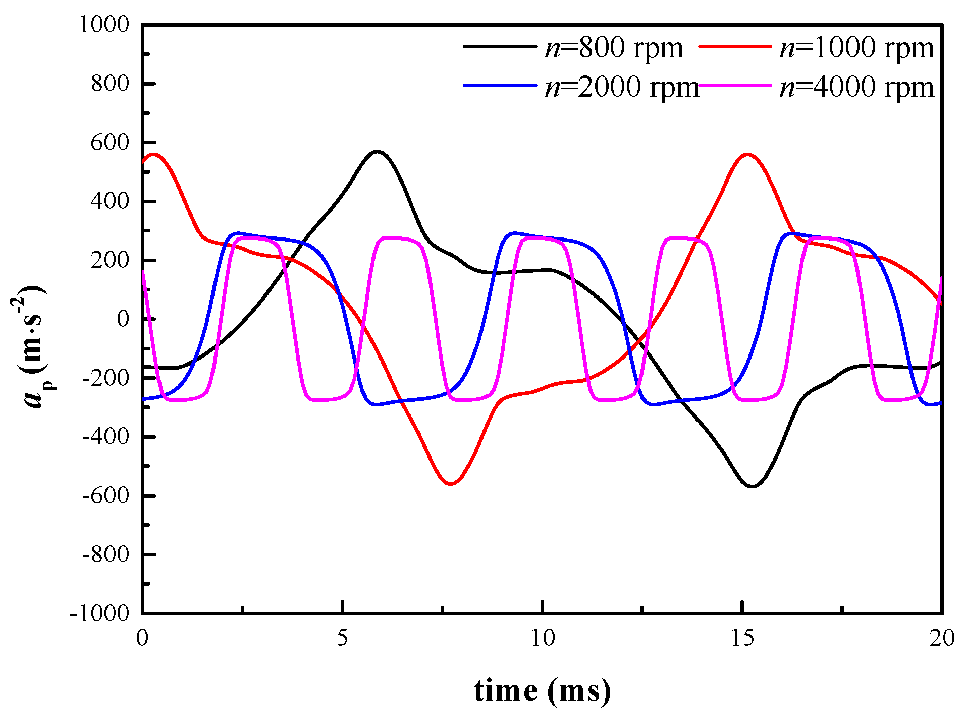 Energies 13 03905 g009 550