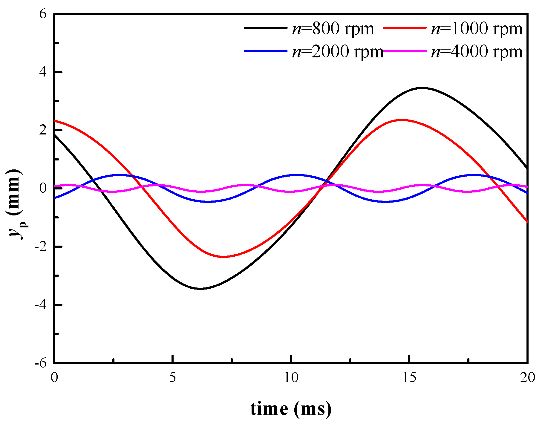 Energies 13 03905 g010 550