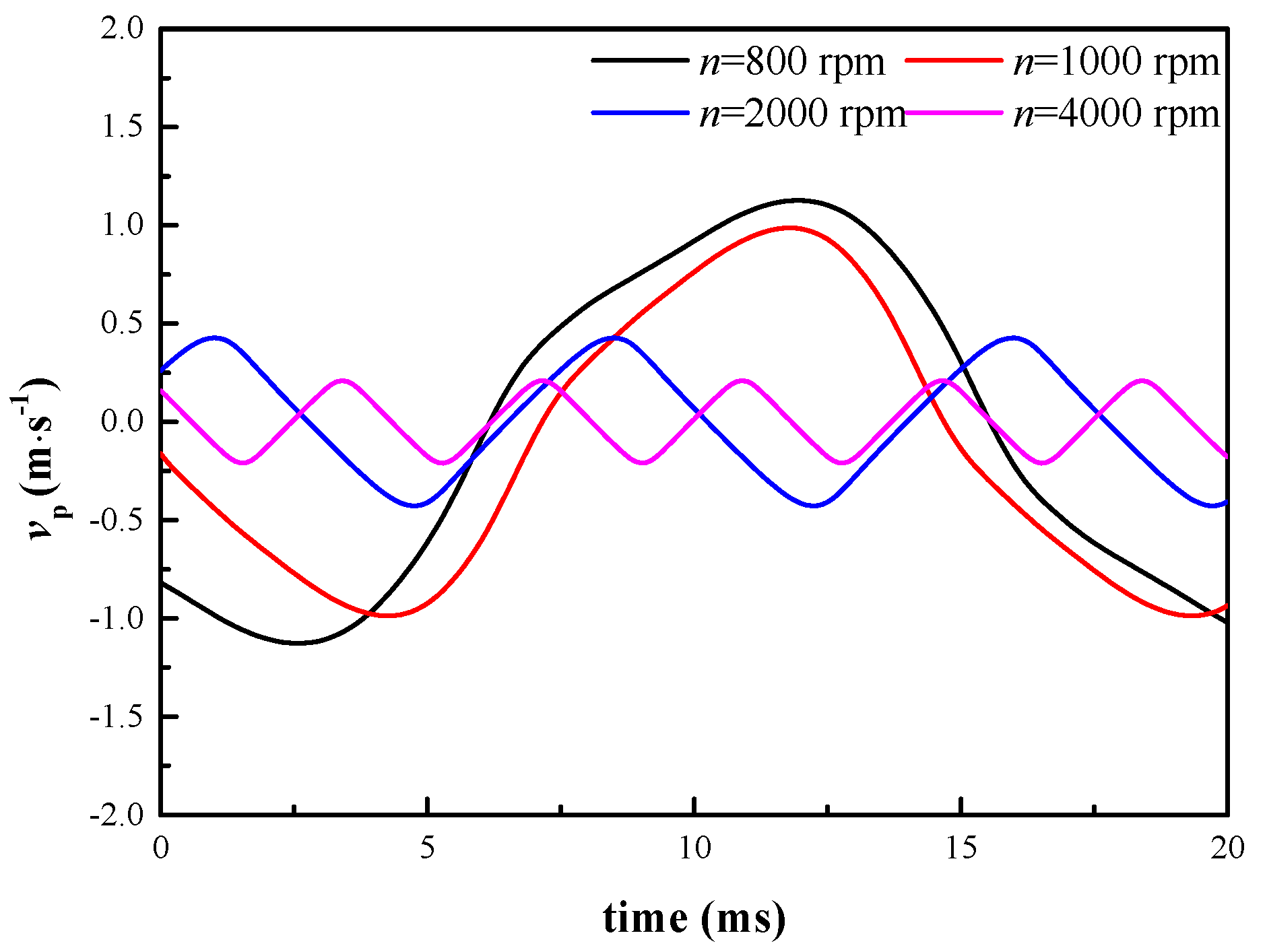 Energies 13 03905 g011 550