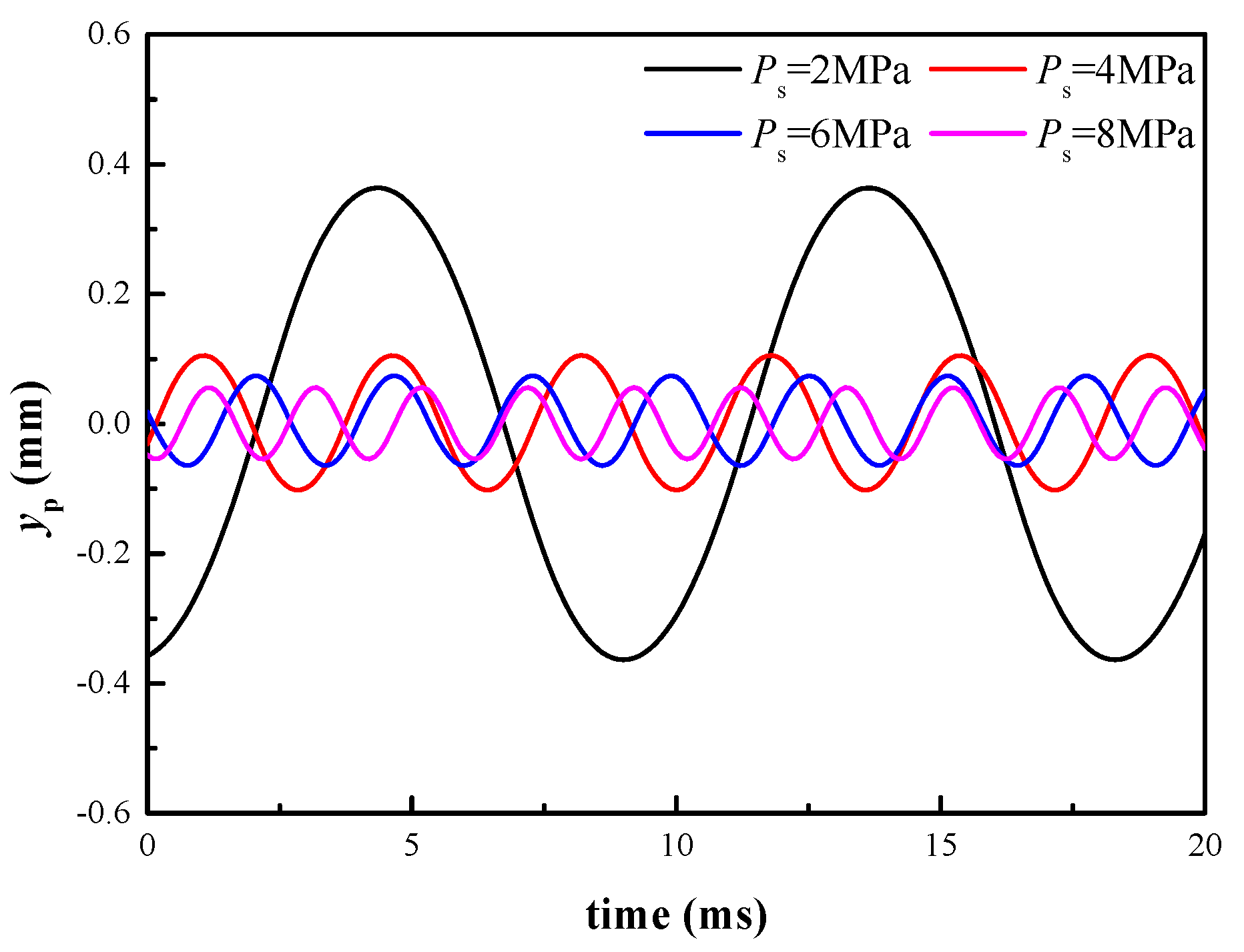 Energies 13 03905 g013 550