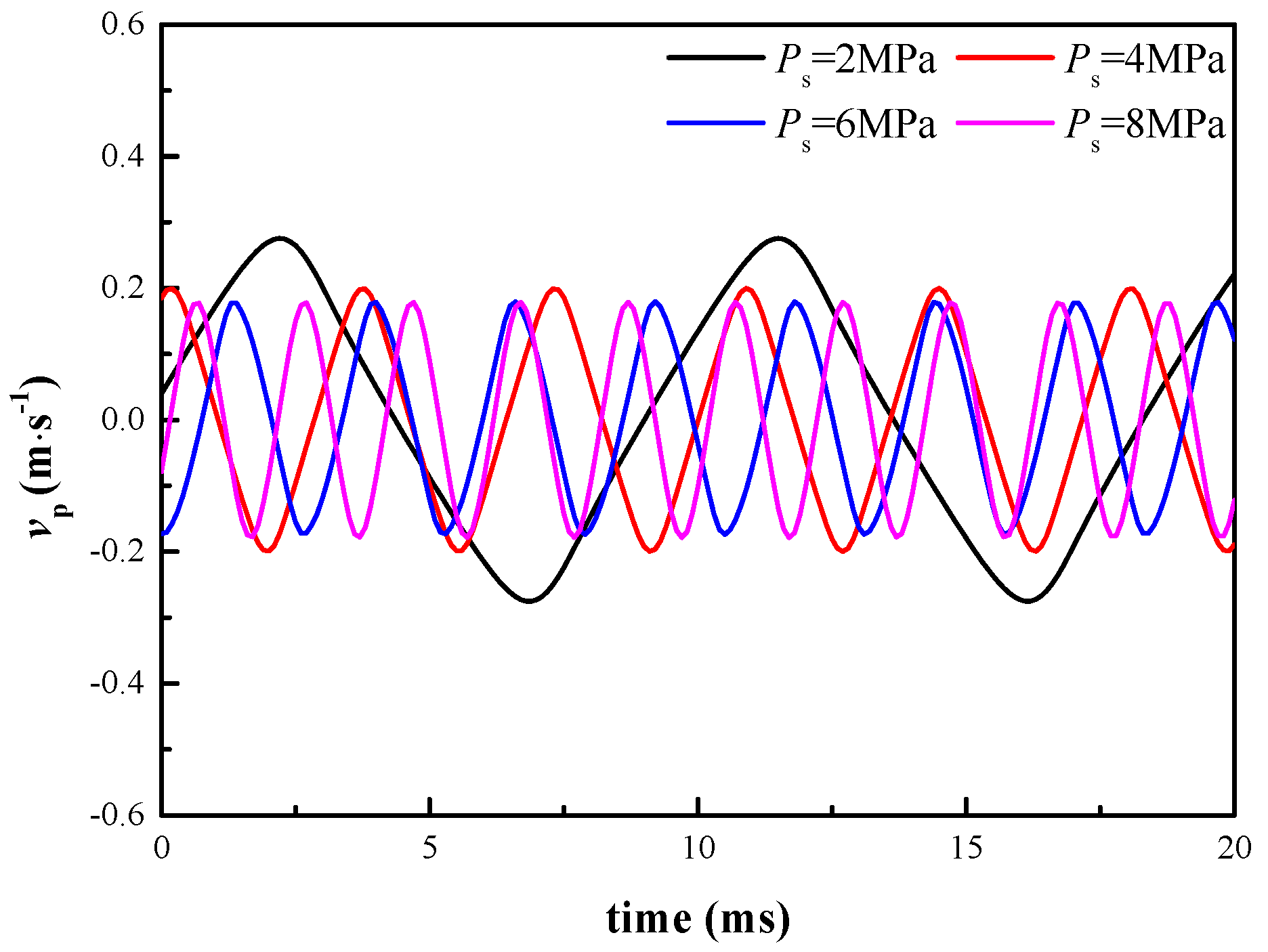Energies 13 03905 g014 550