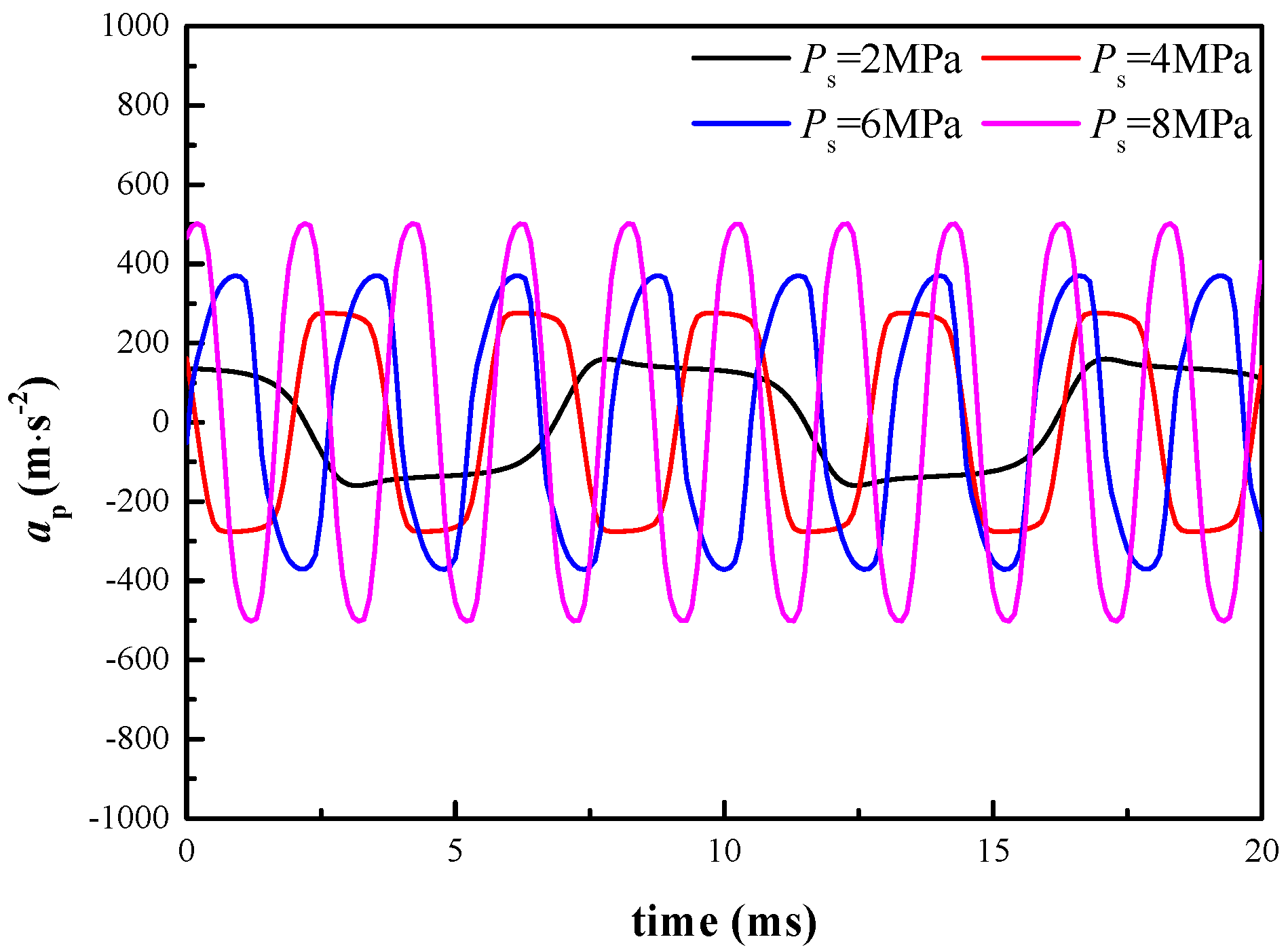 Energies 13 03905 g015 550