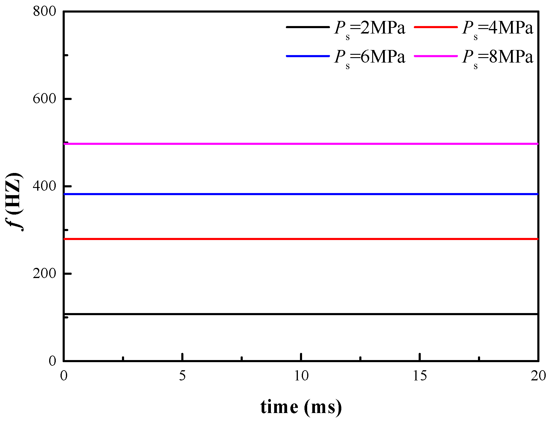 Energies 13 03905 g016 550