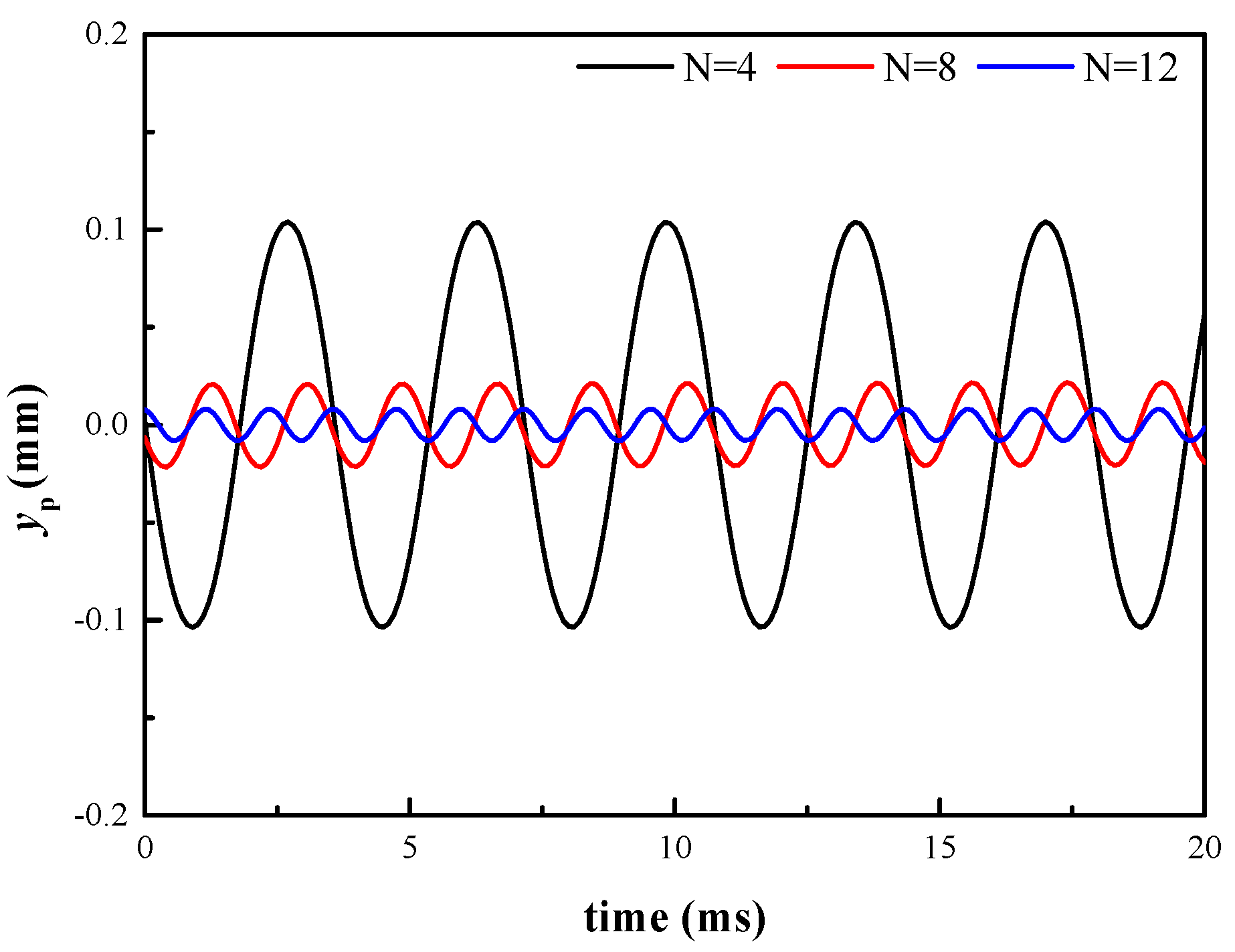 Energies 13 03905 g017 550
