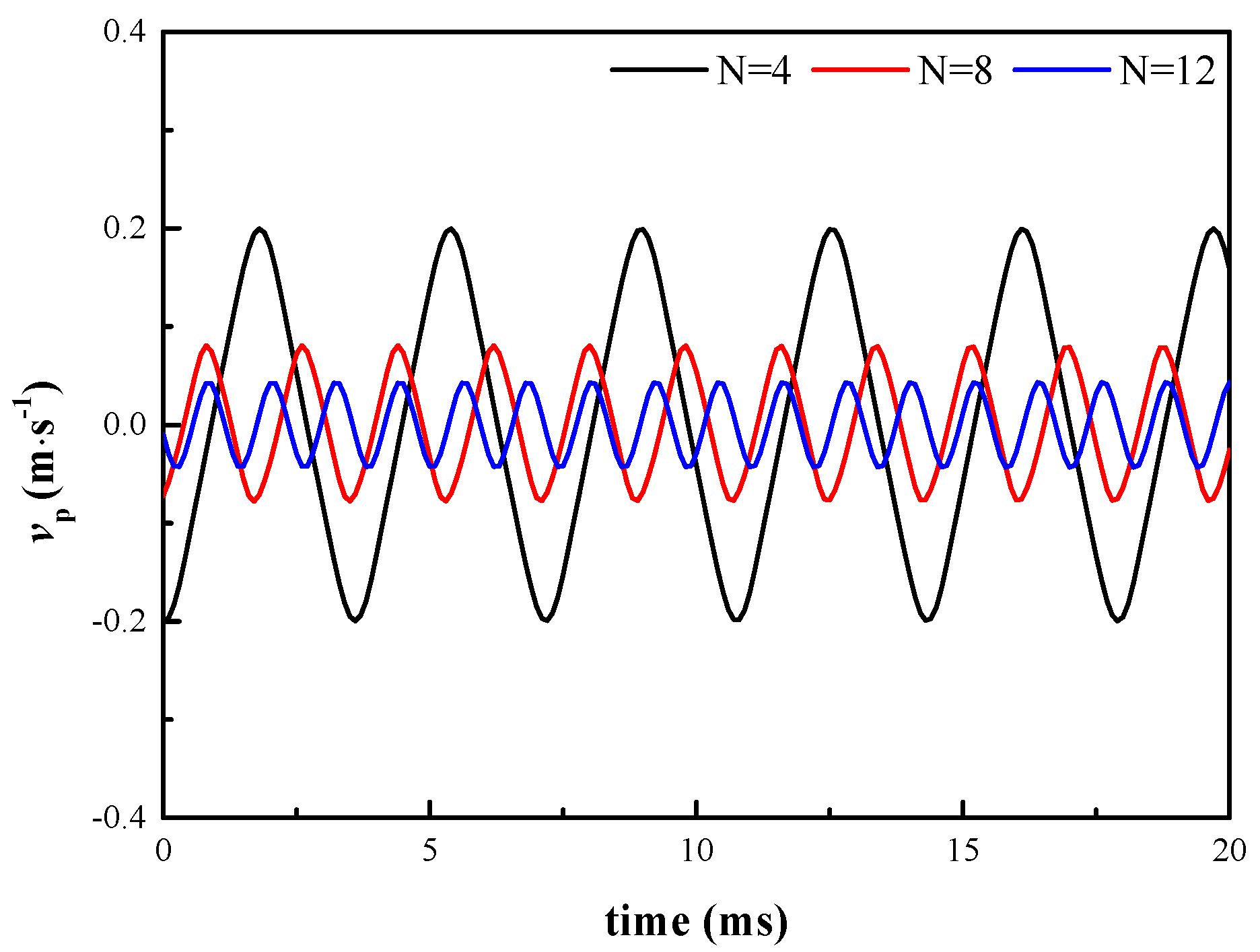 Energies 13 03905 g018 550