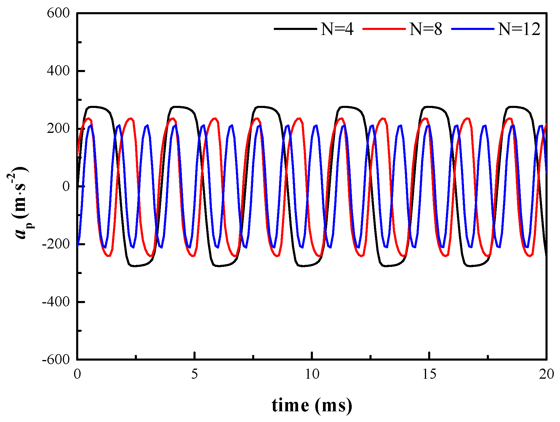 Energies 13 03905 g019 550