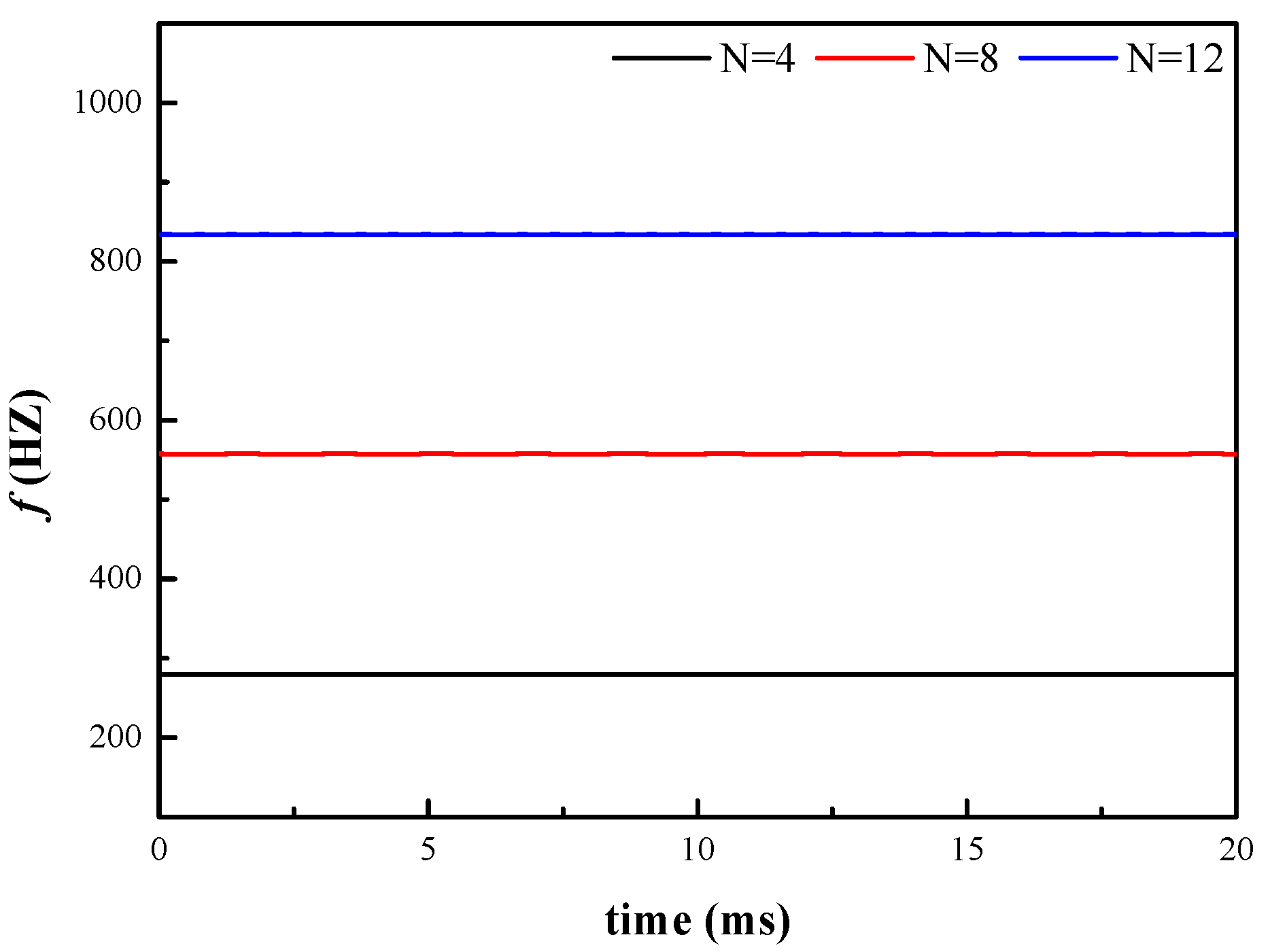 Energies 13 03905 g020 550