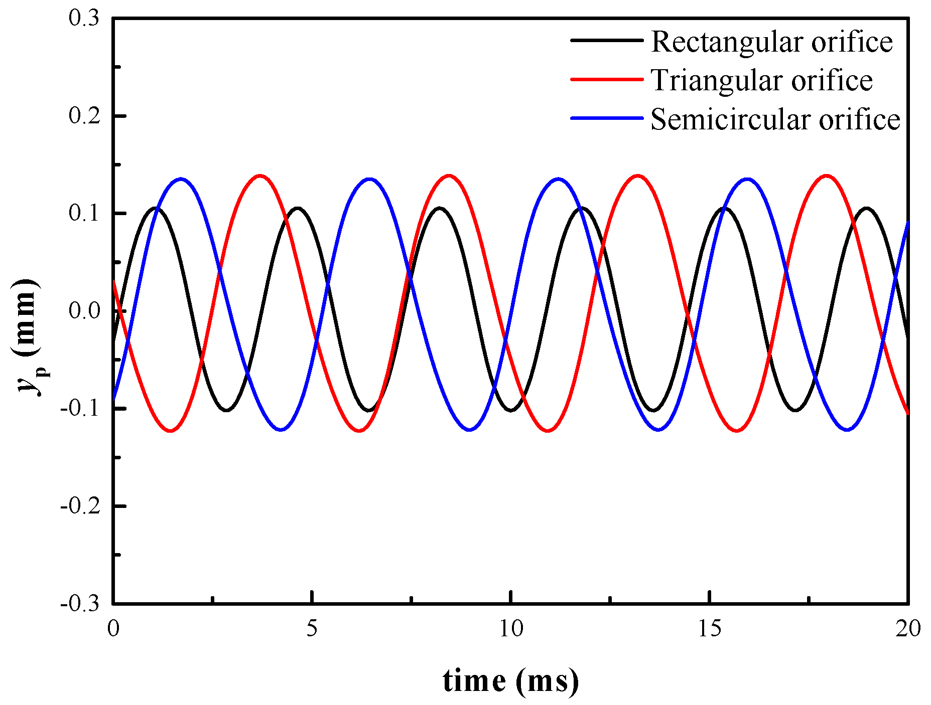 Energies 13 03905 g021 550