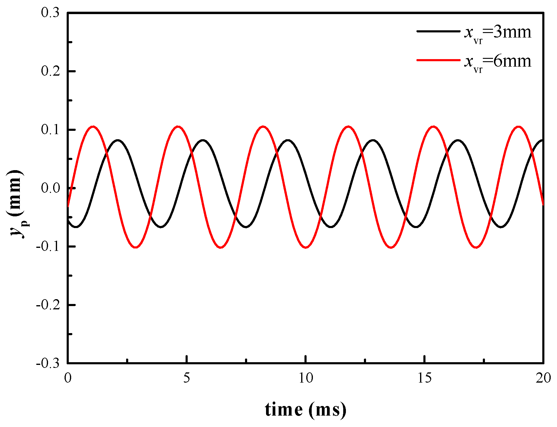 Energies 13 03905 g025 550