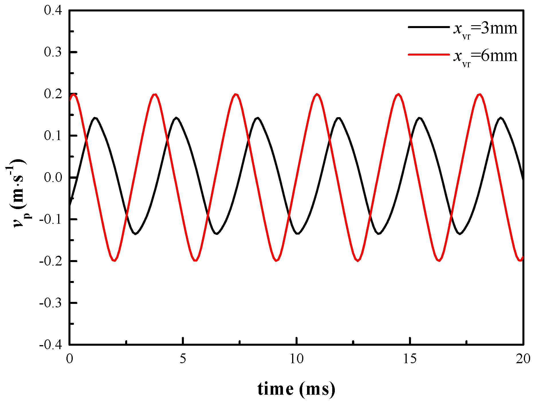 Energies 13 03905 g026 550