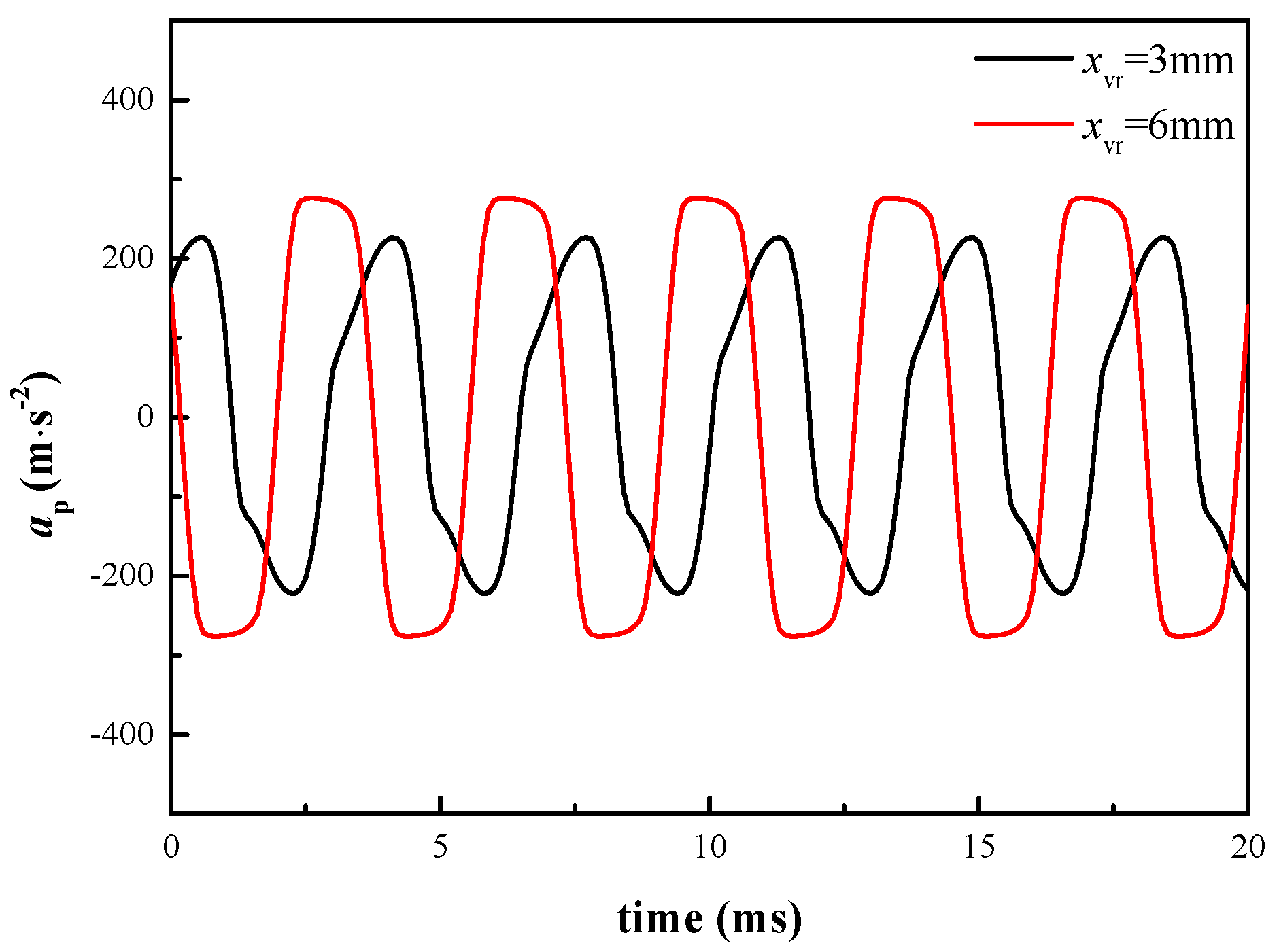 Energies 13 03905 g027 550
