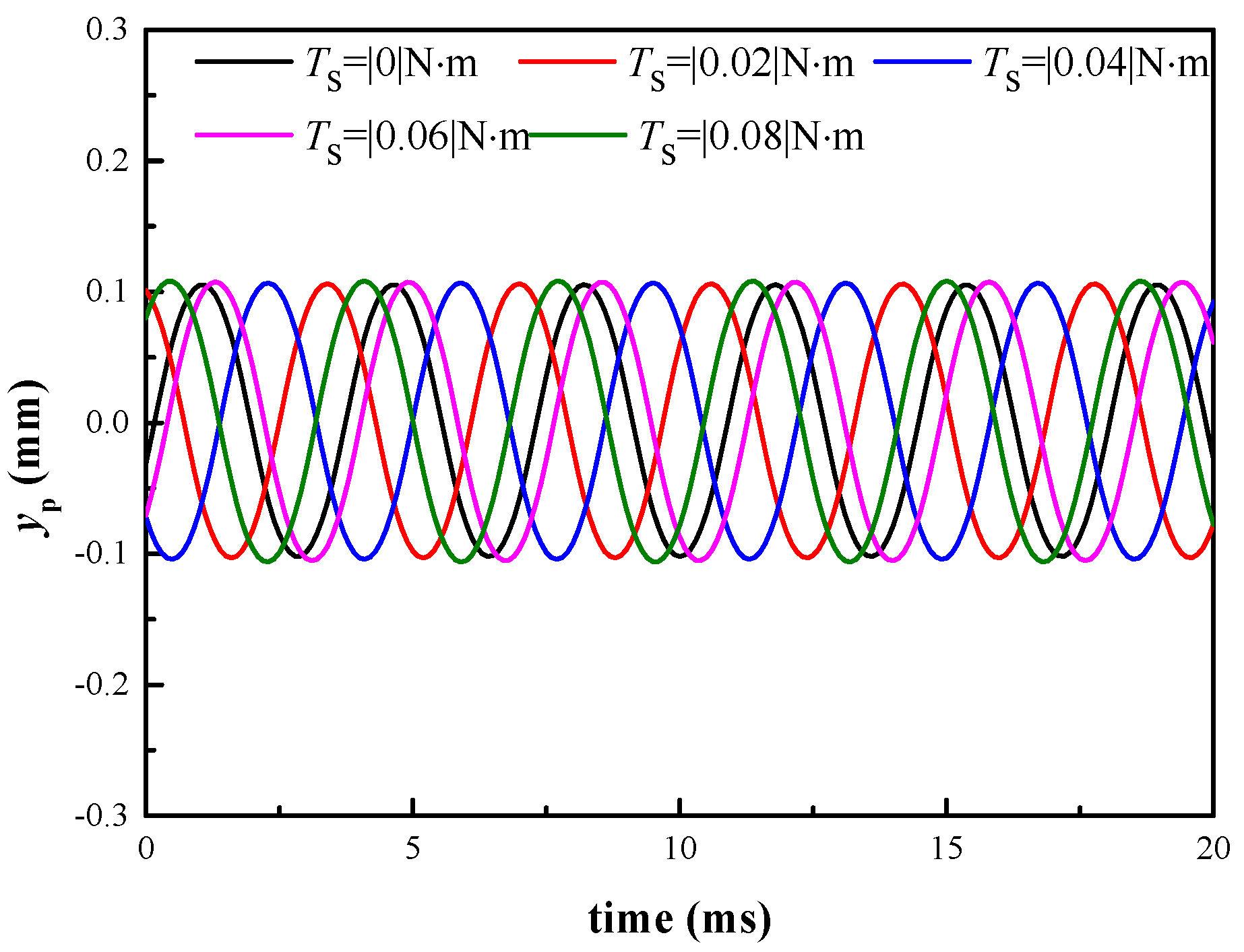 Energies 13 03905 g029 550