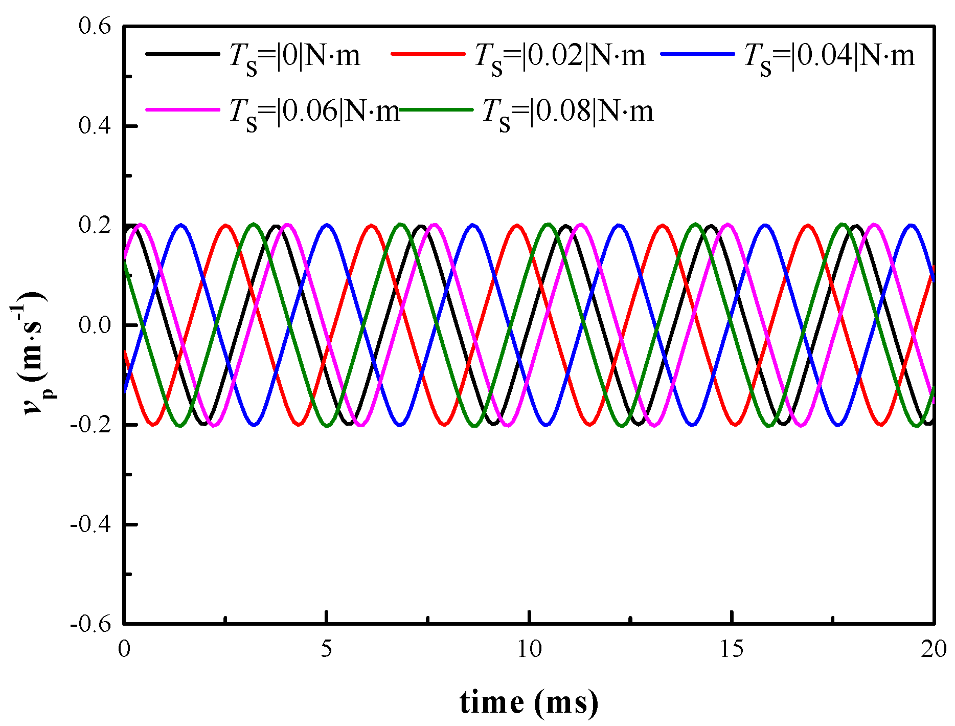 Energies 13 03905 g030 550