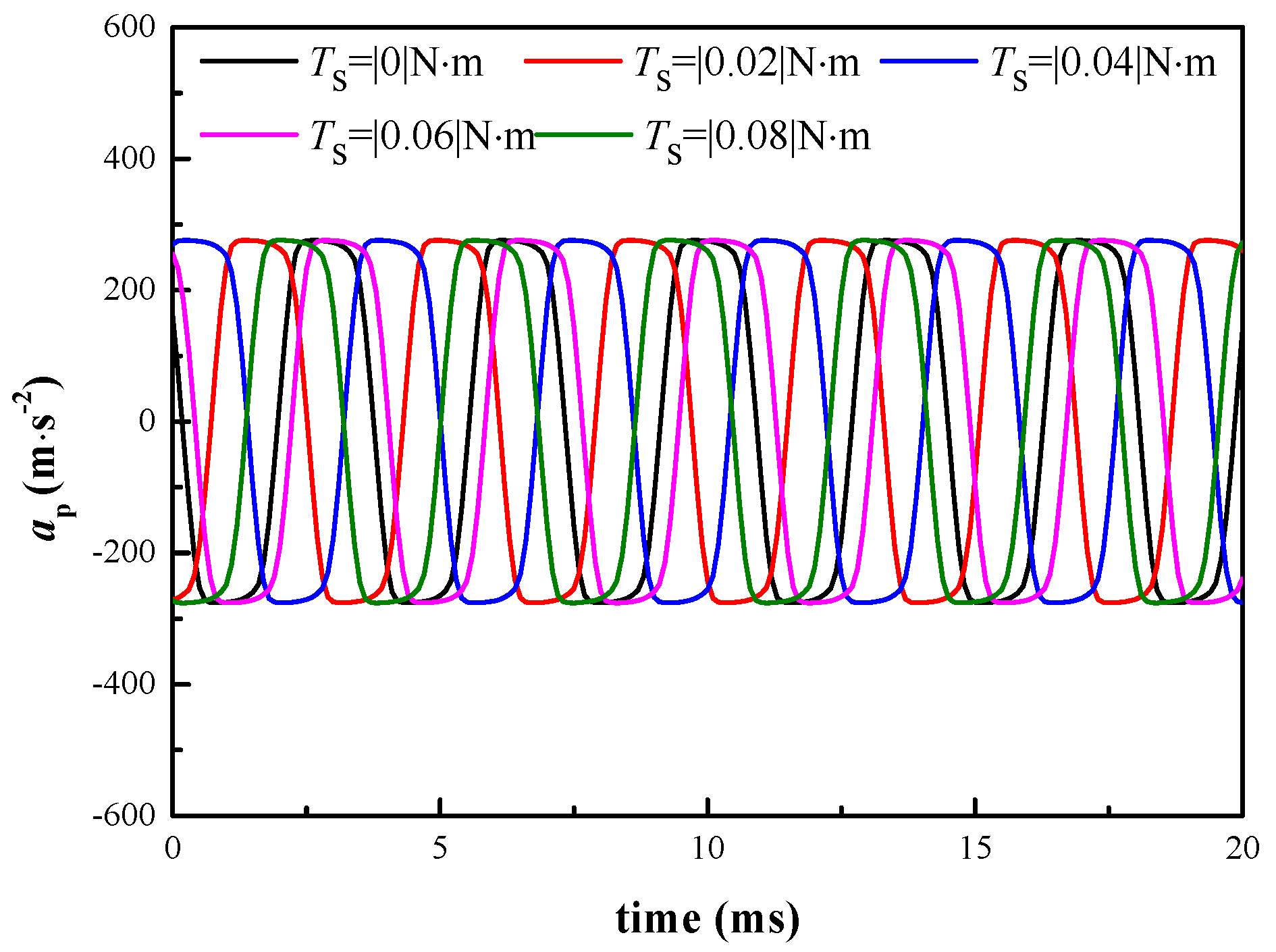 Energies 13 03905 g031 550