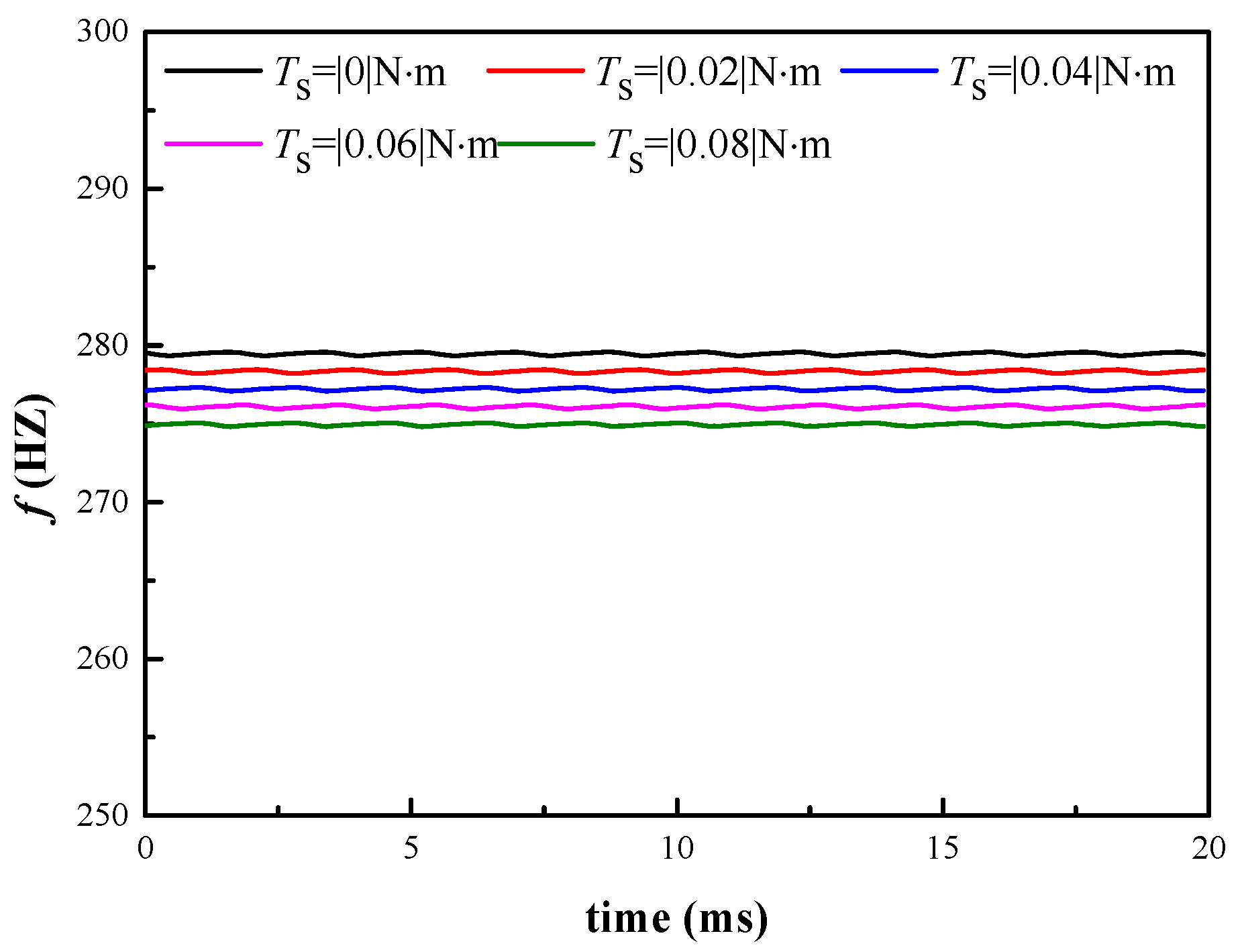 Energies 13 03905 g032 550