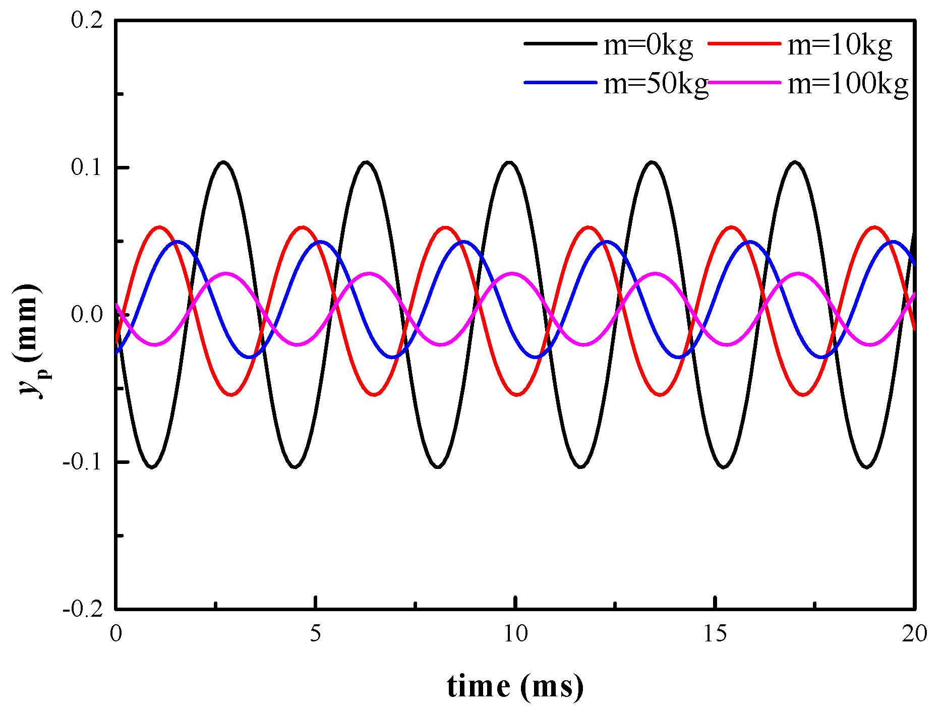 Energies 13 03905 g033 550