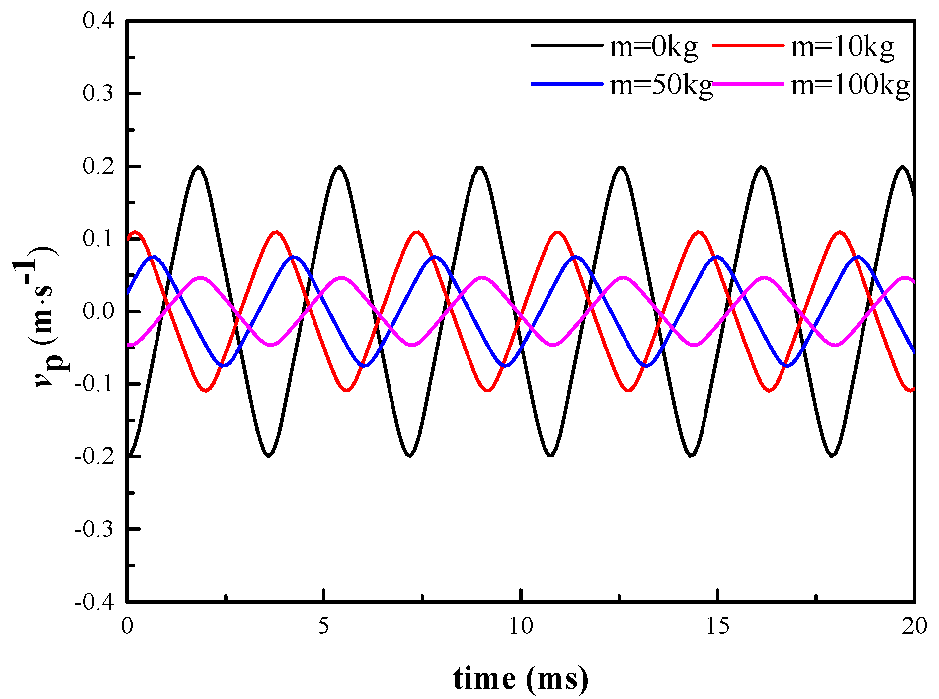 Energies 13 03905 g034 550