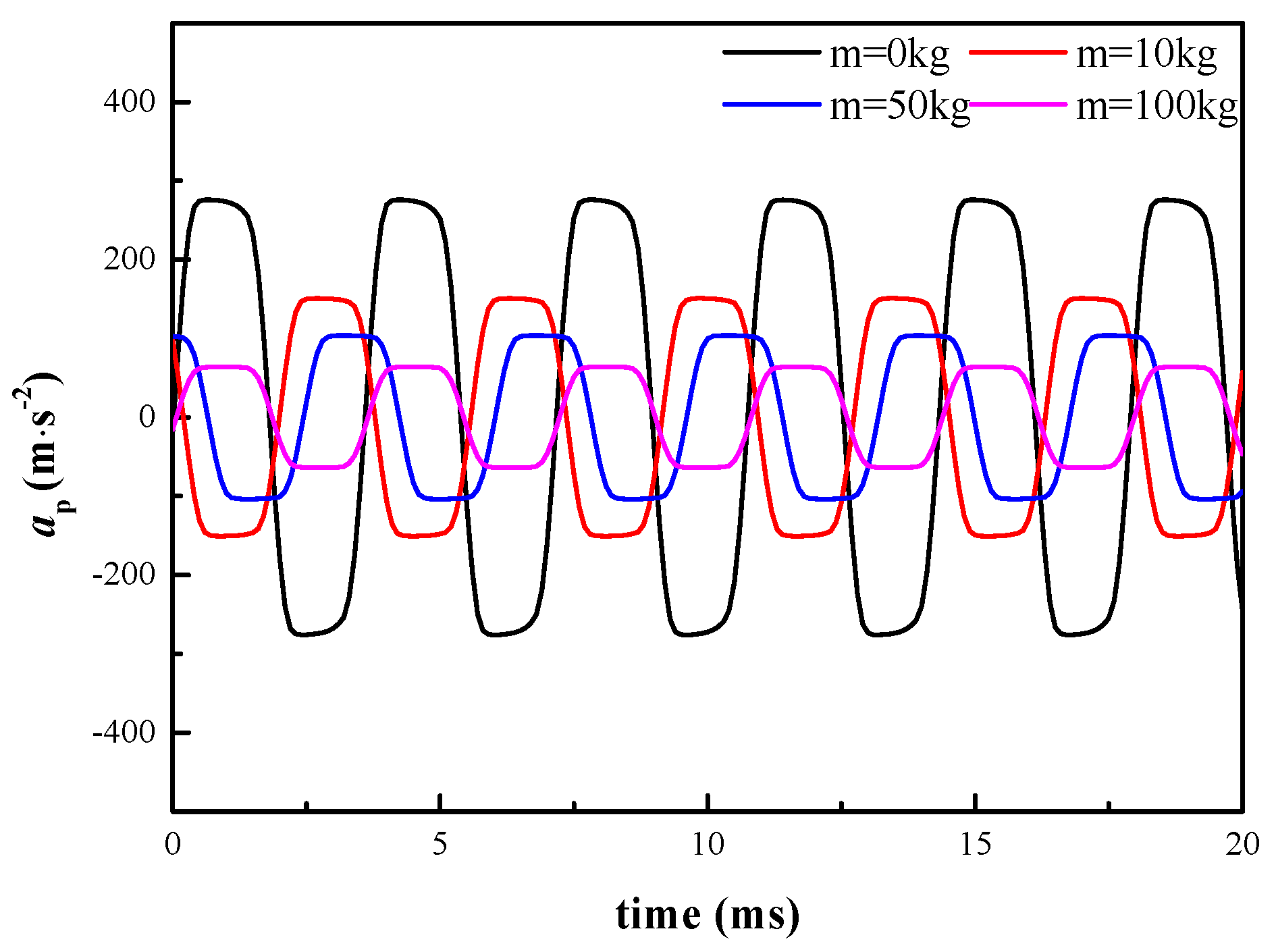 Energies 13 03905 g035 550