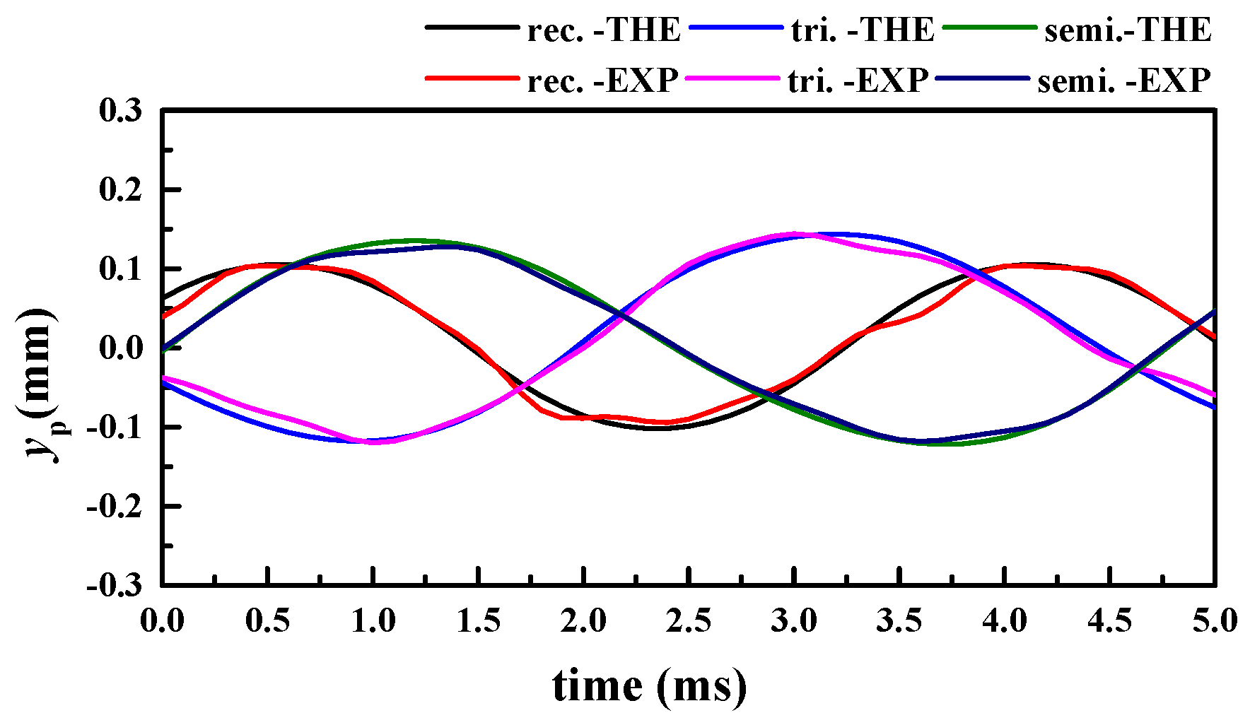 Energies 13 03905 g040 550