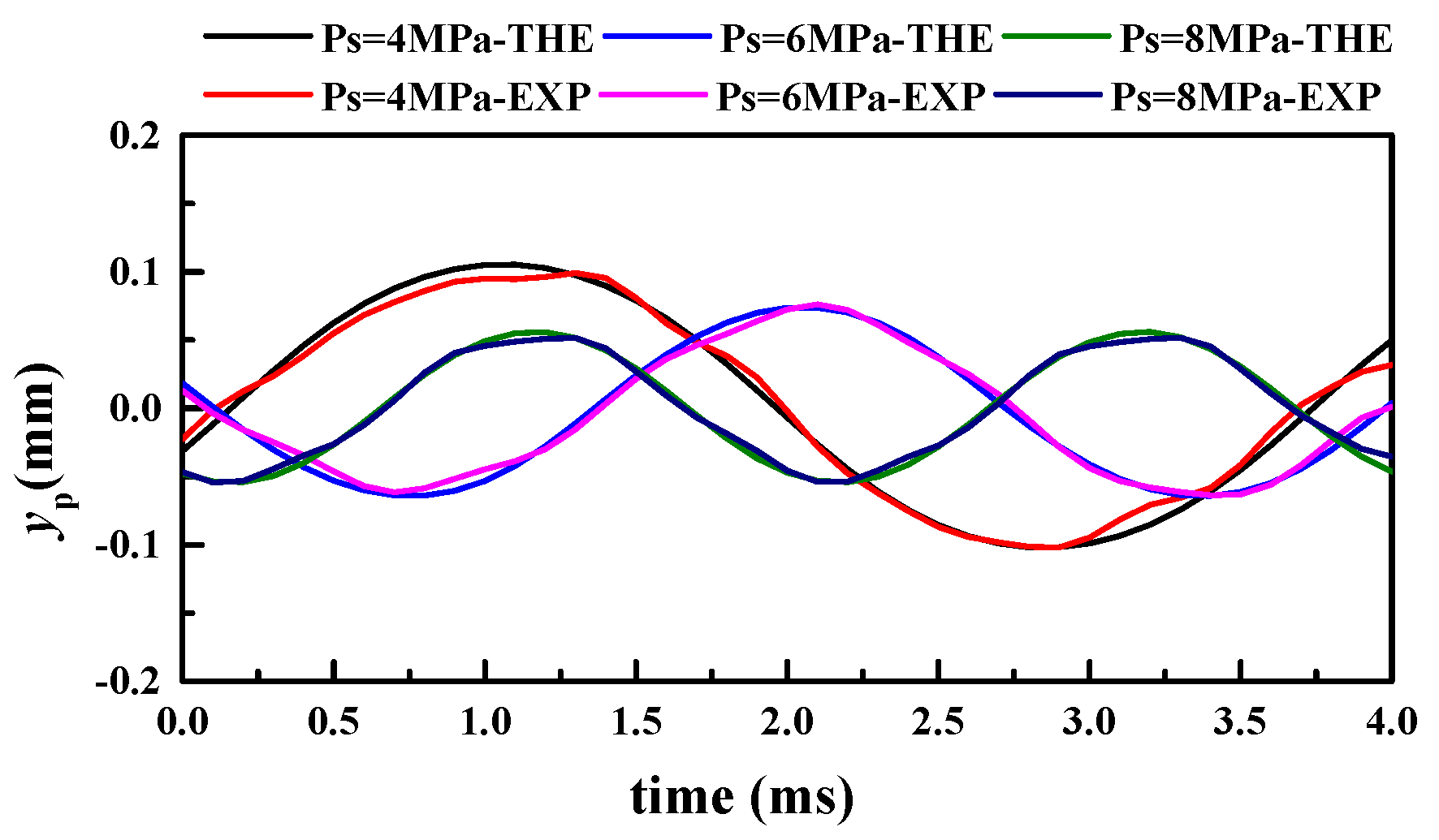 Energies 13 03905 g041 550