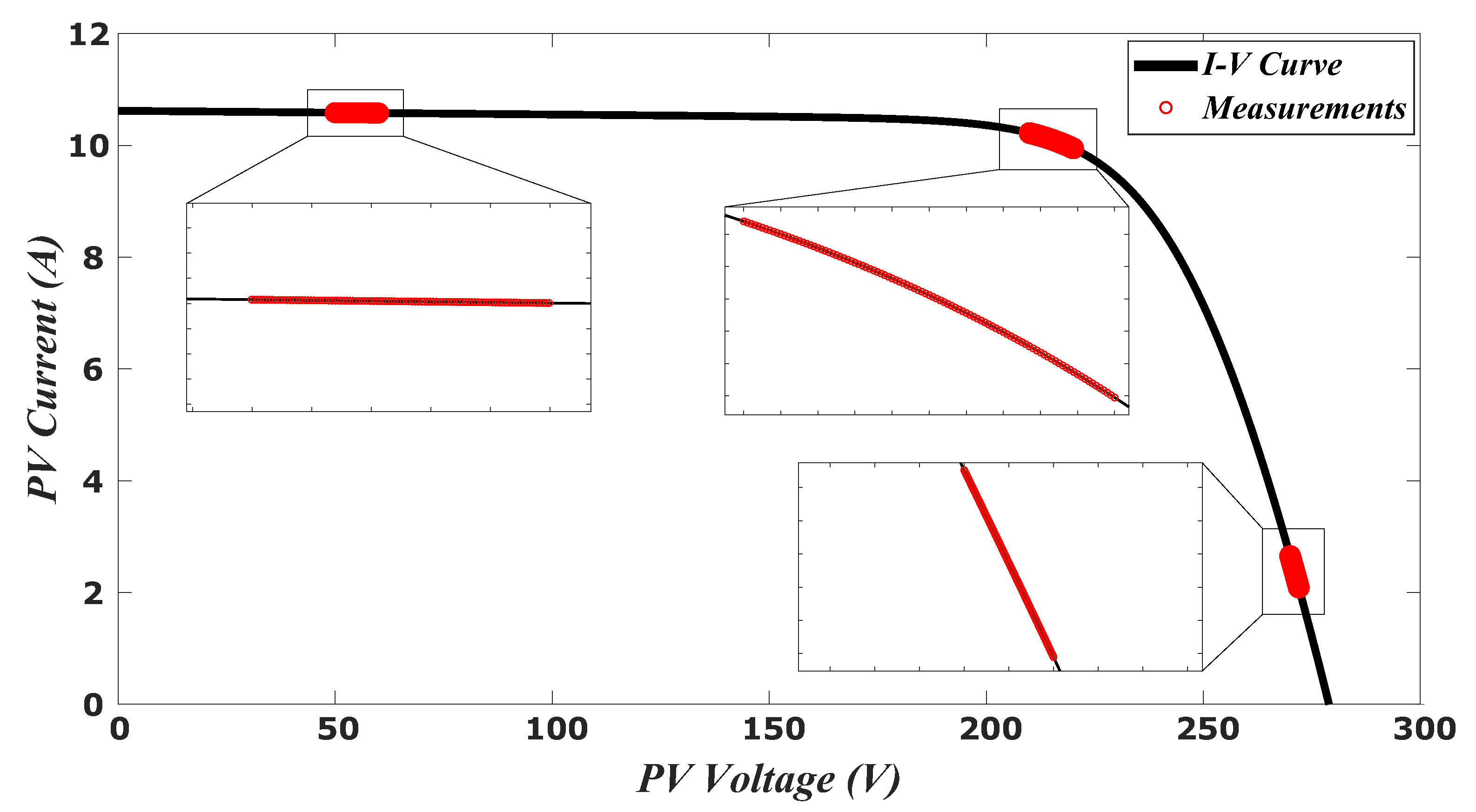 Energies 13 03906 g005