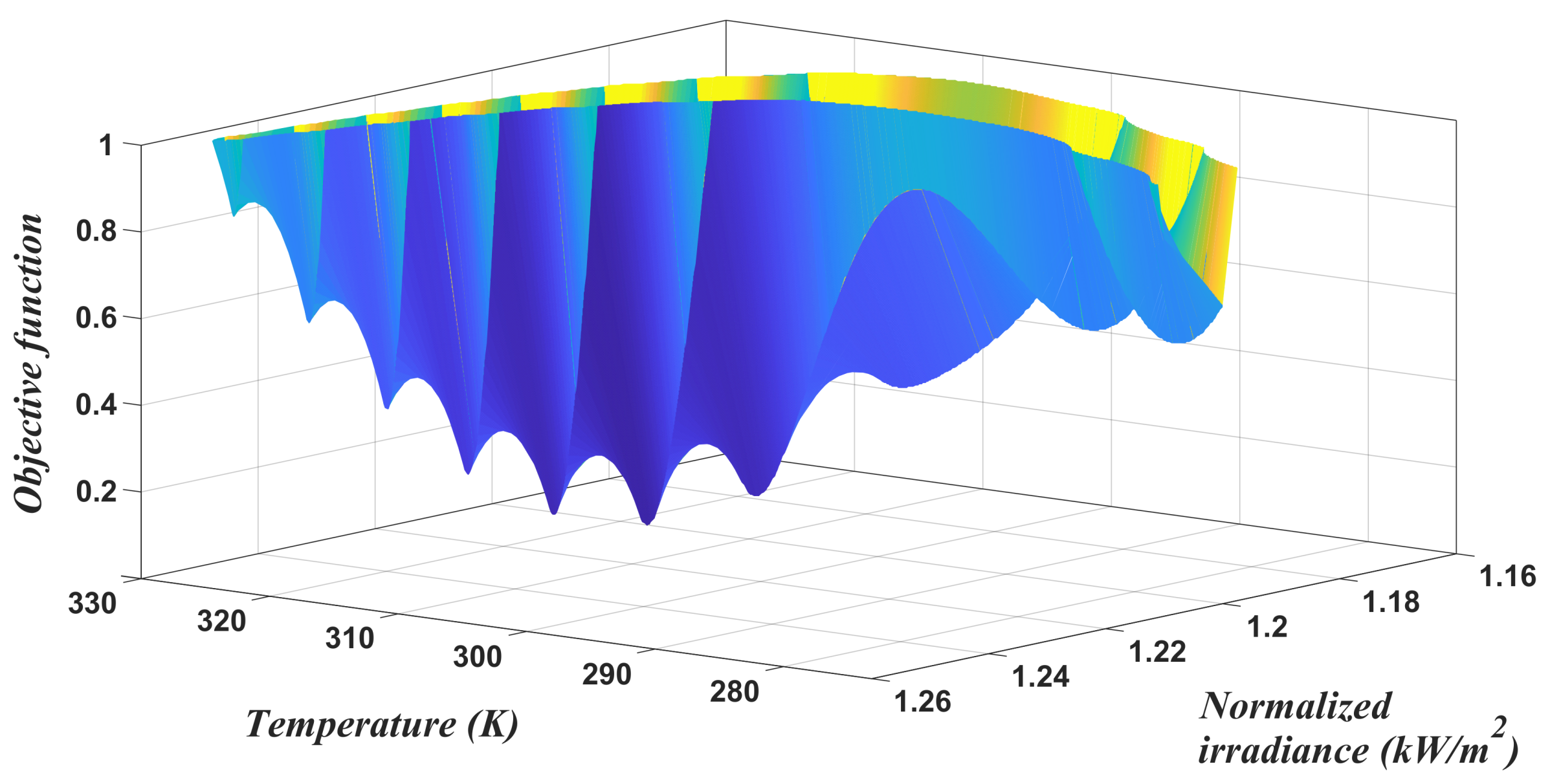 Energies 13 03906 g007