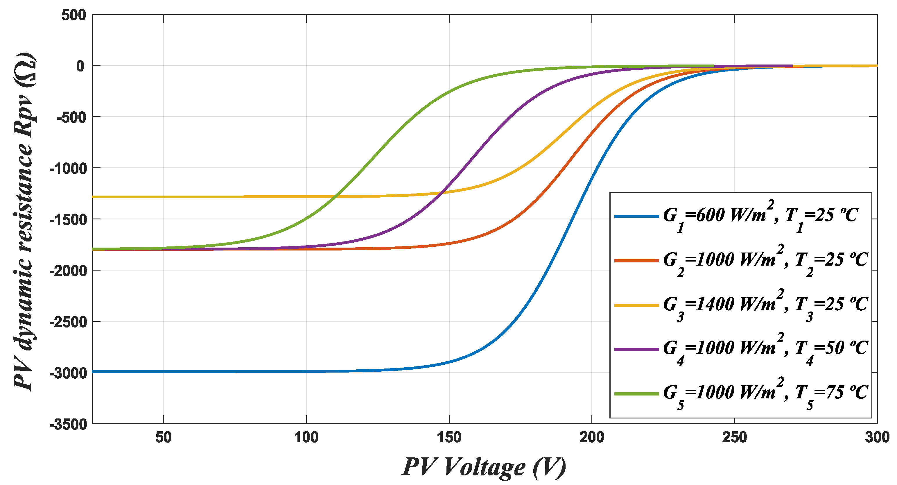 Energies 13 03906 g012