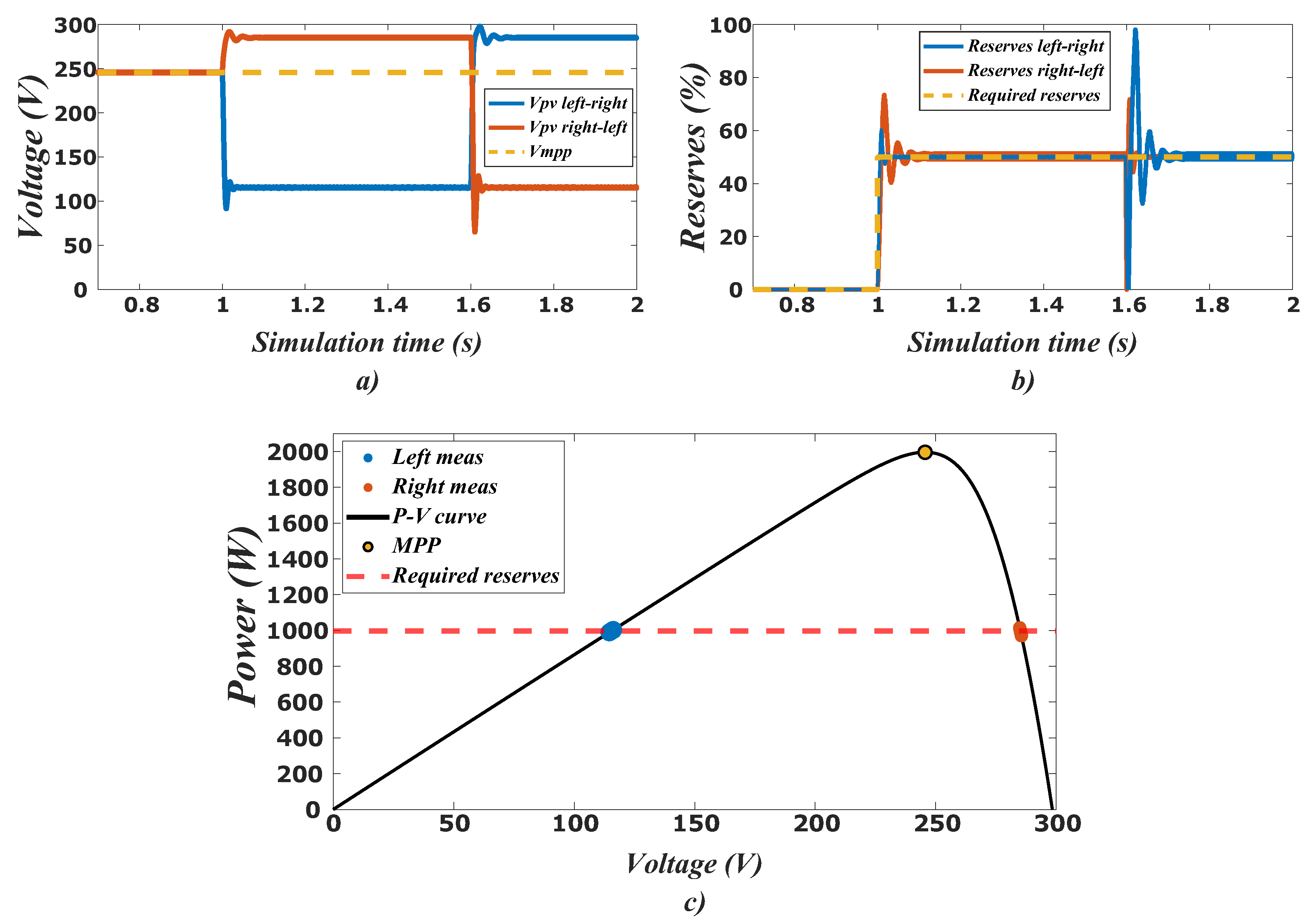 Energies 13 03906 g014