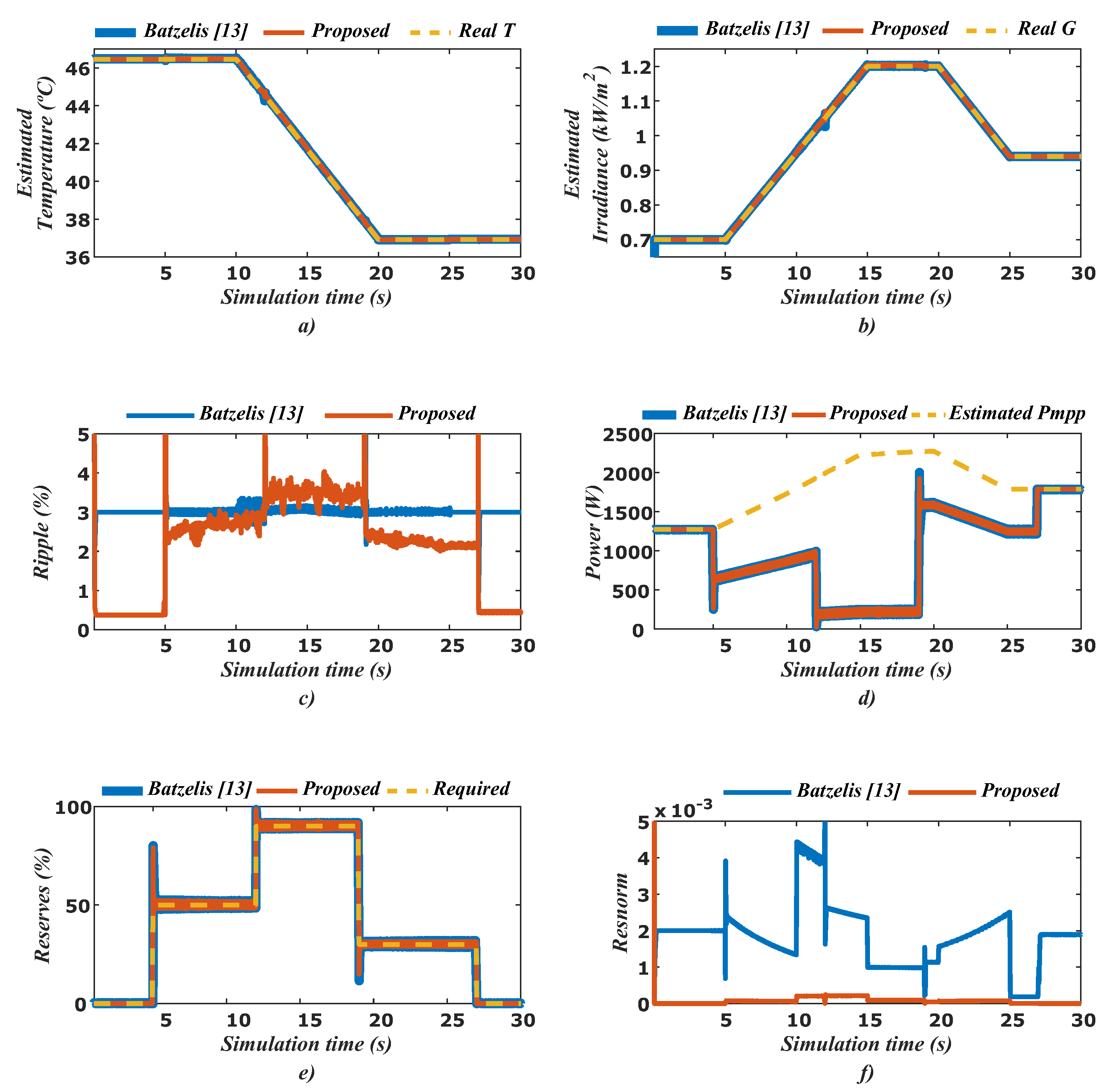 Energies 13 03906 g016