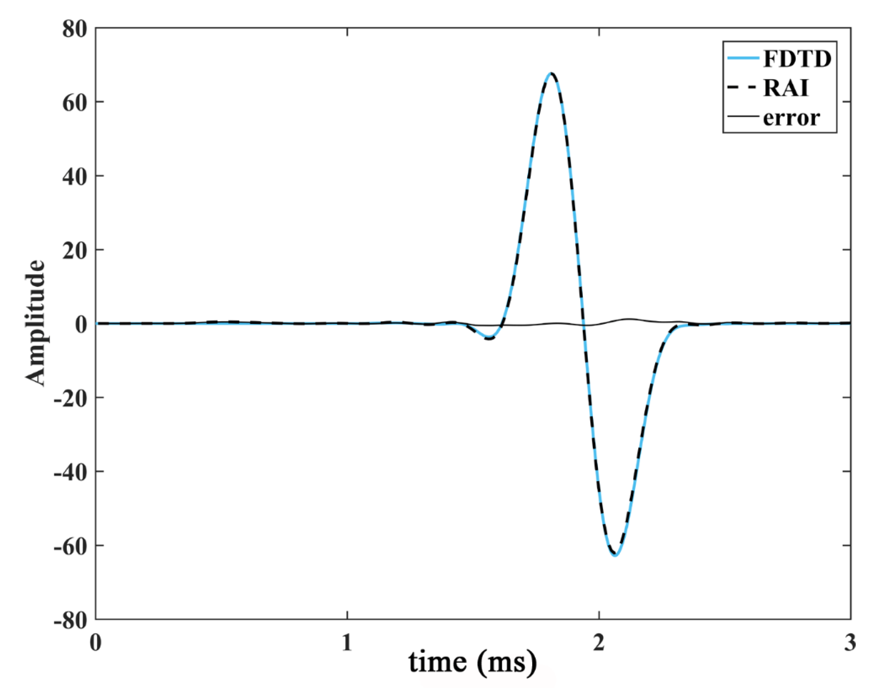 Energies 13 03908 g003 Energies 13 03908 g003