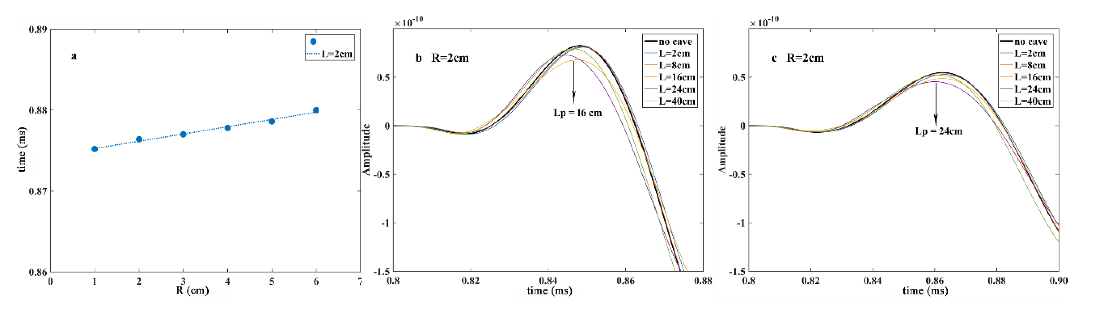 Energies 13 03908 g007 Energies 13 03908 g007