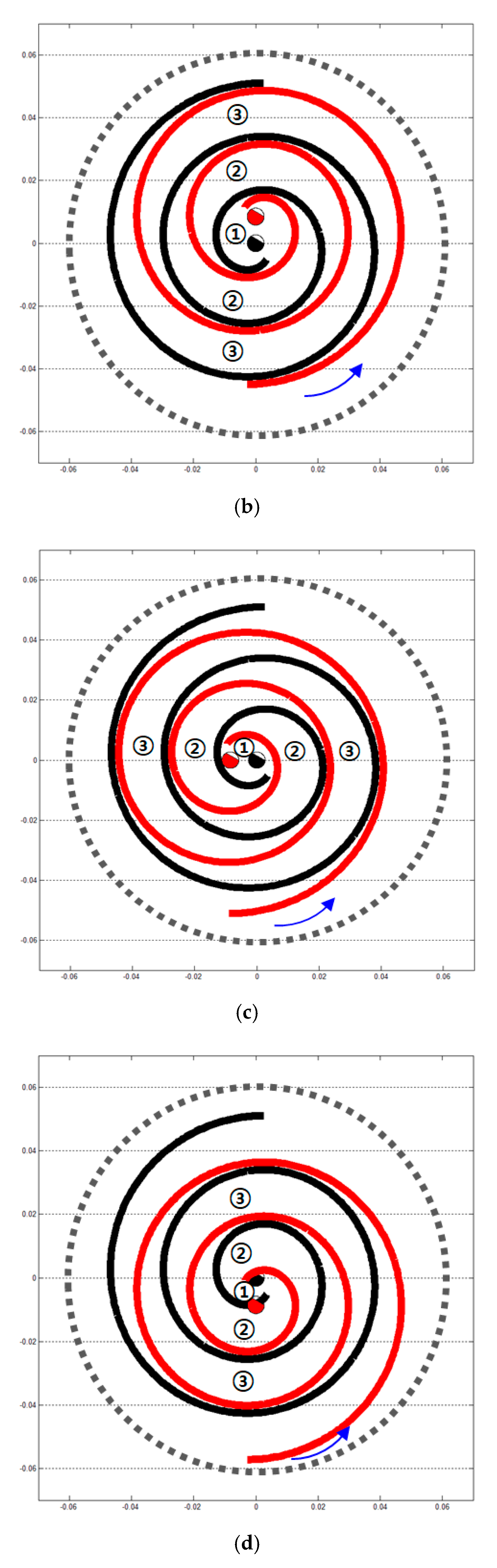 Energies 13 03911 g003b