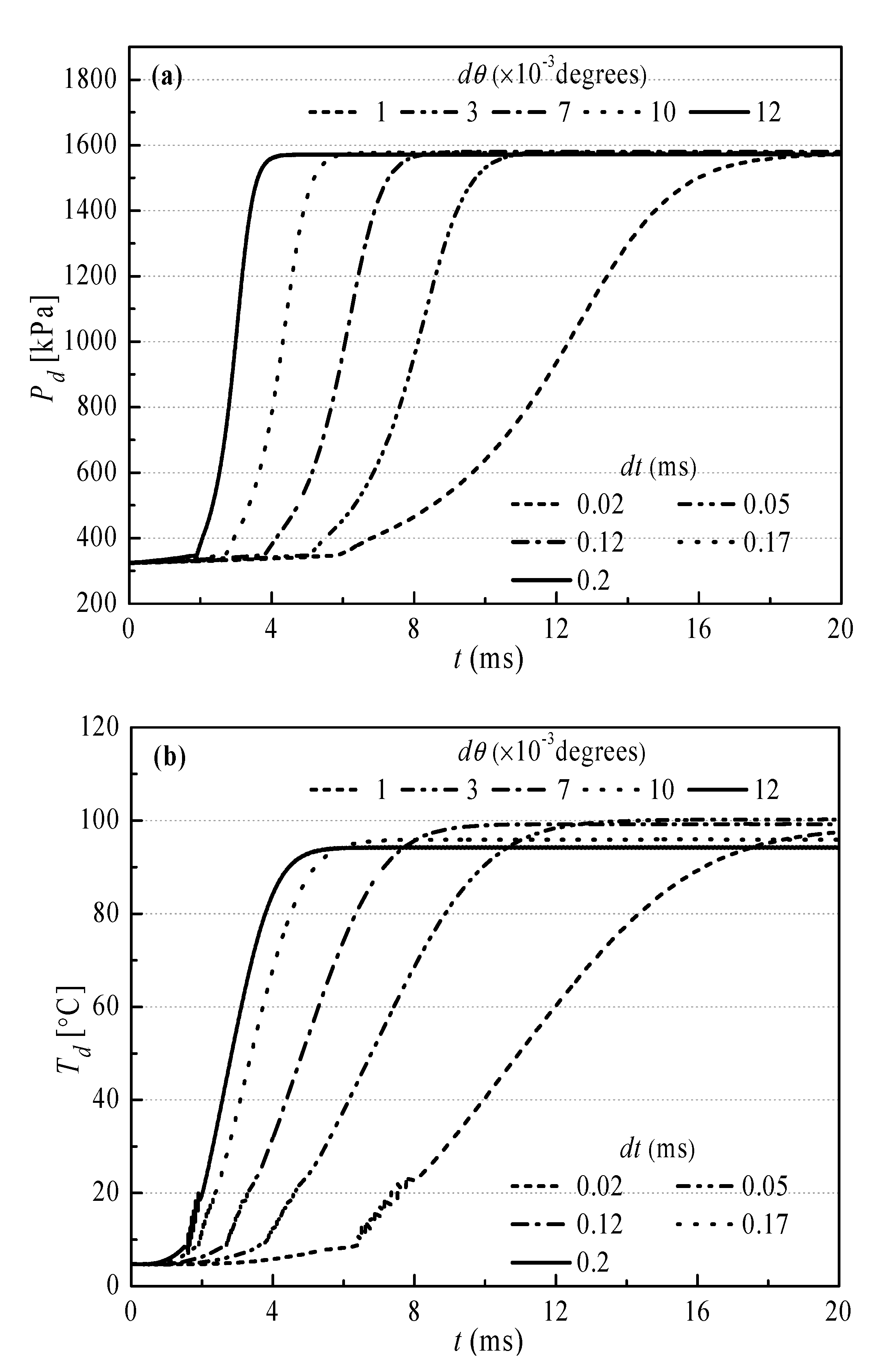 Energies 13 03911 g006