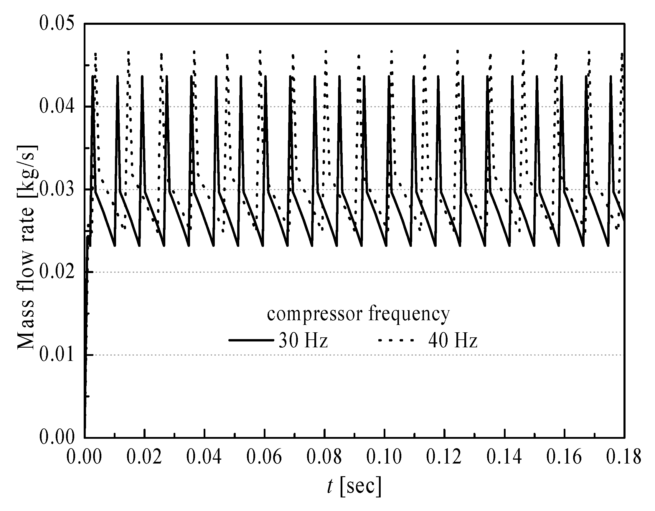 Energies 13 03911 g011